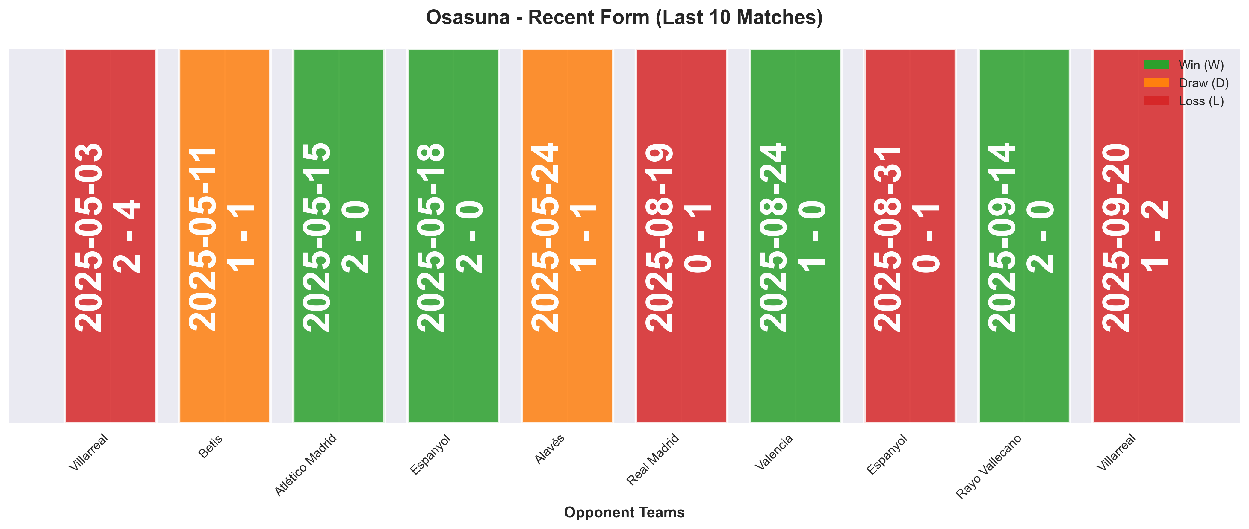 Home Team Form Chart