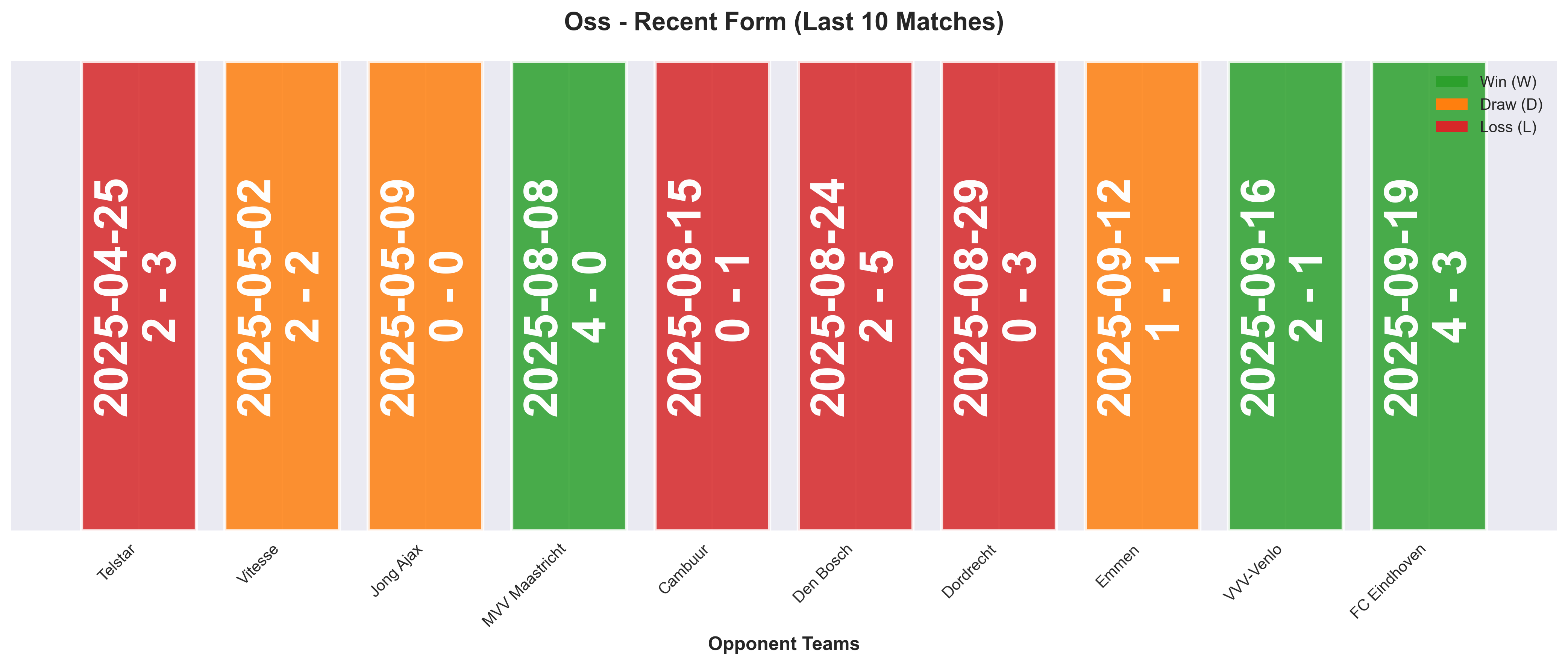Home Team Form Chart