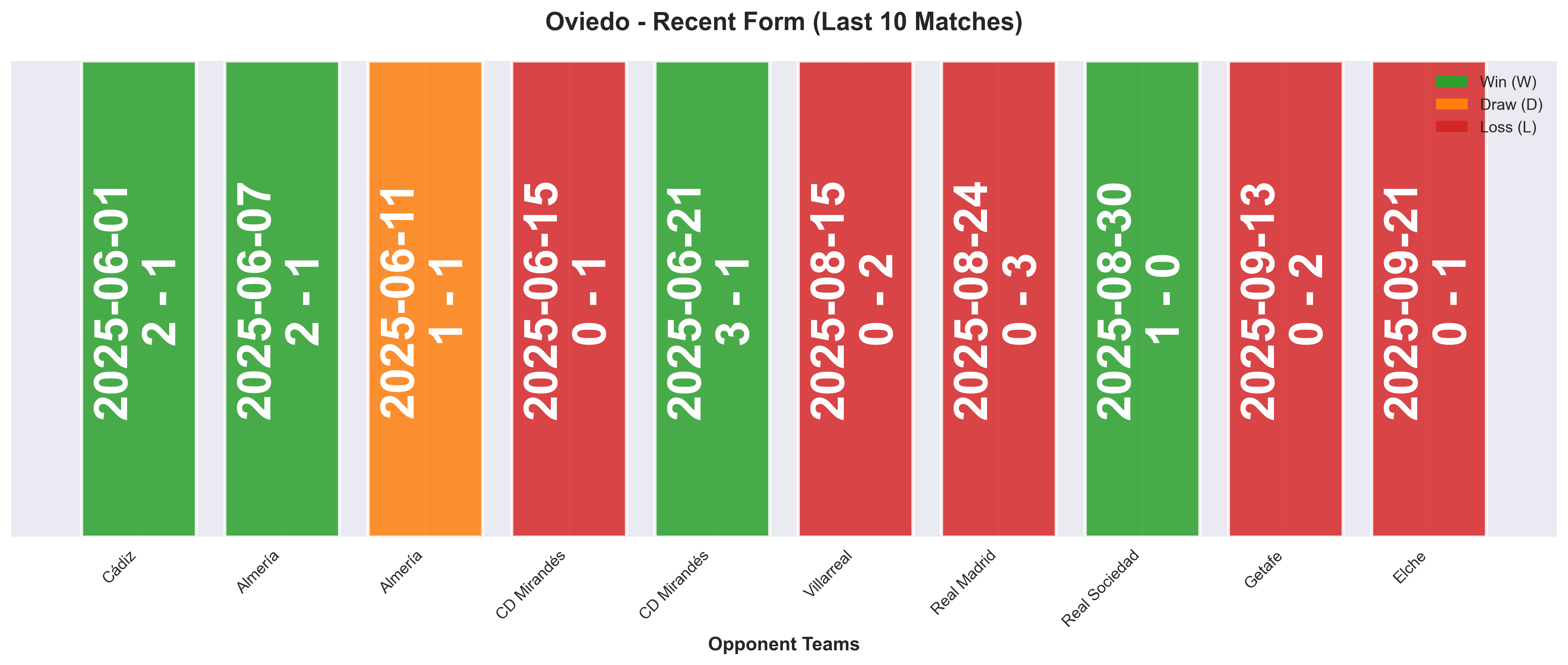 Home Team Form Chart