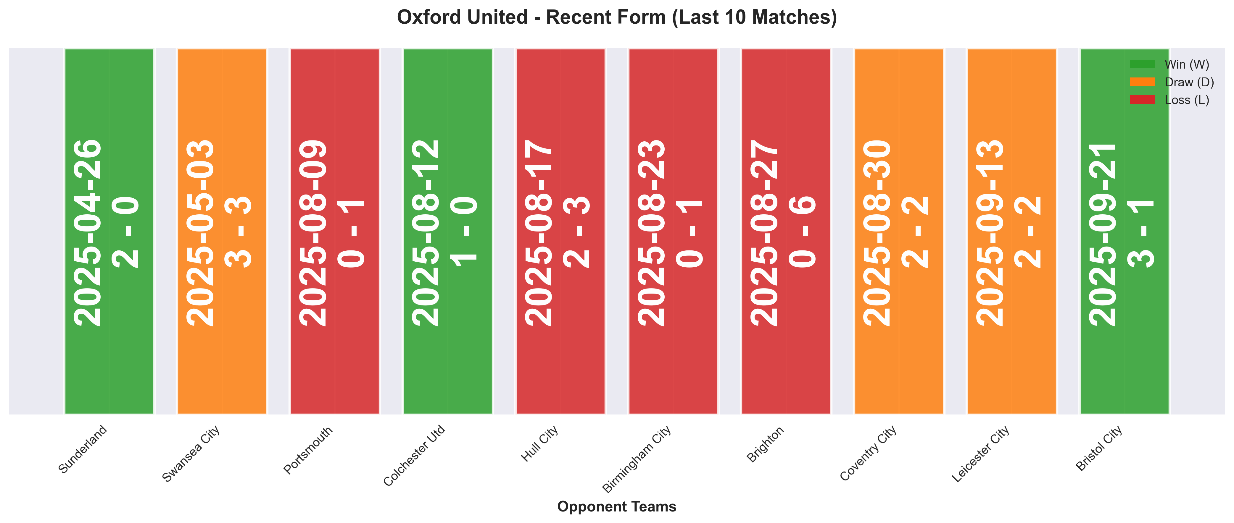 Home Team Form Chart