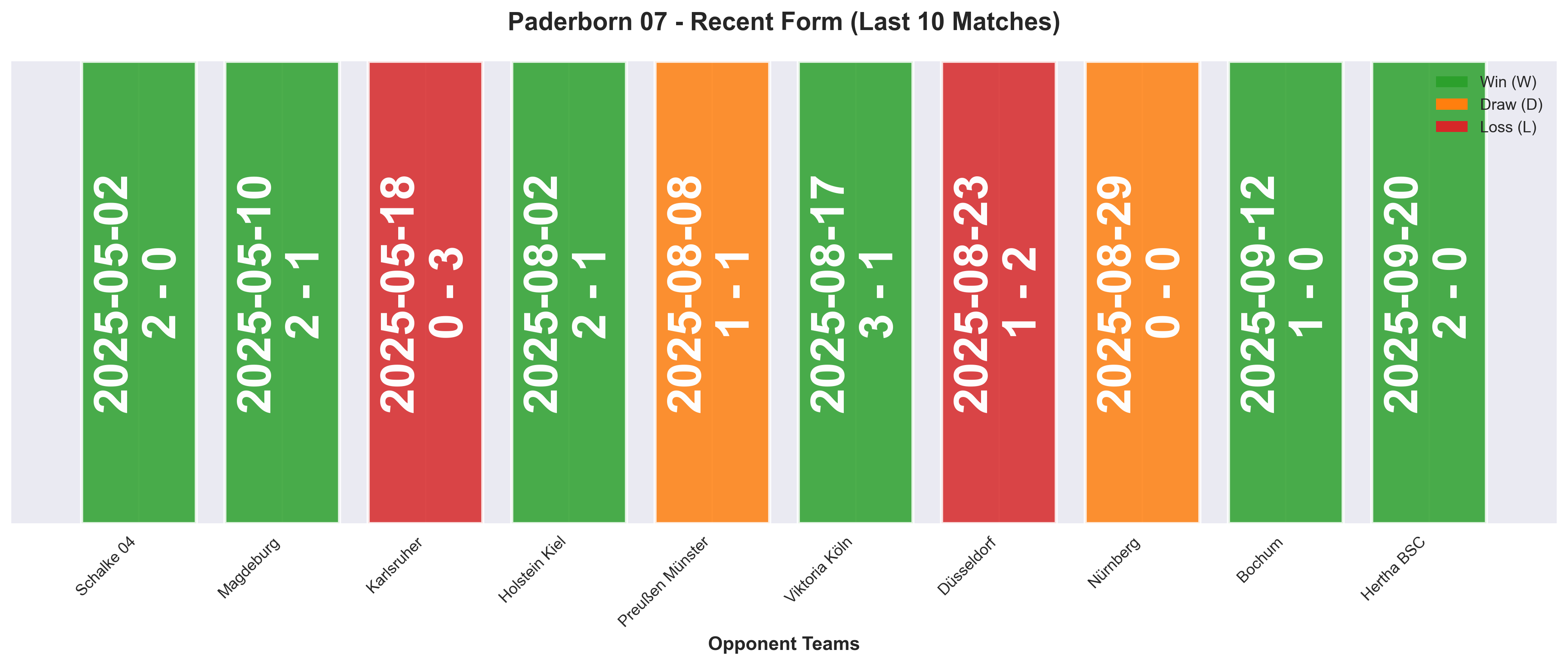 Home Team Form Chart