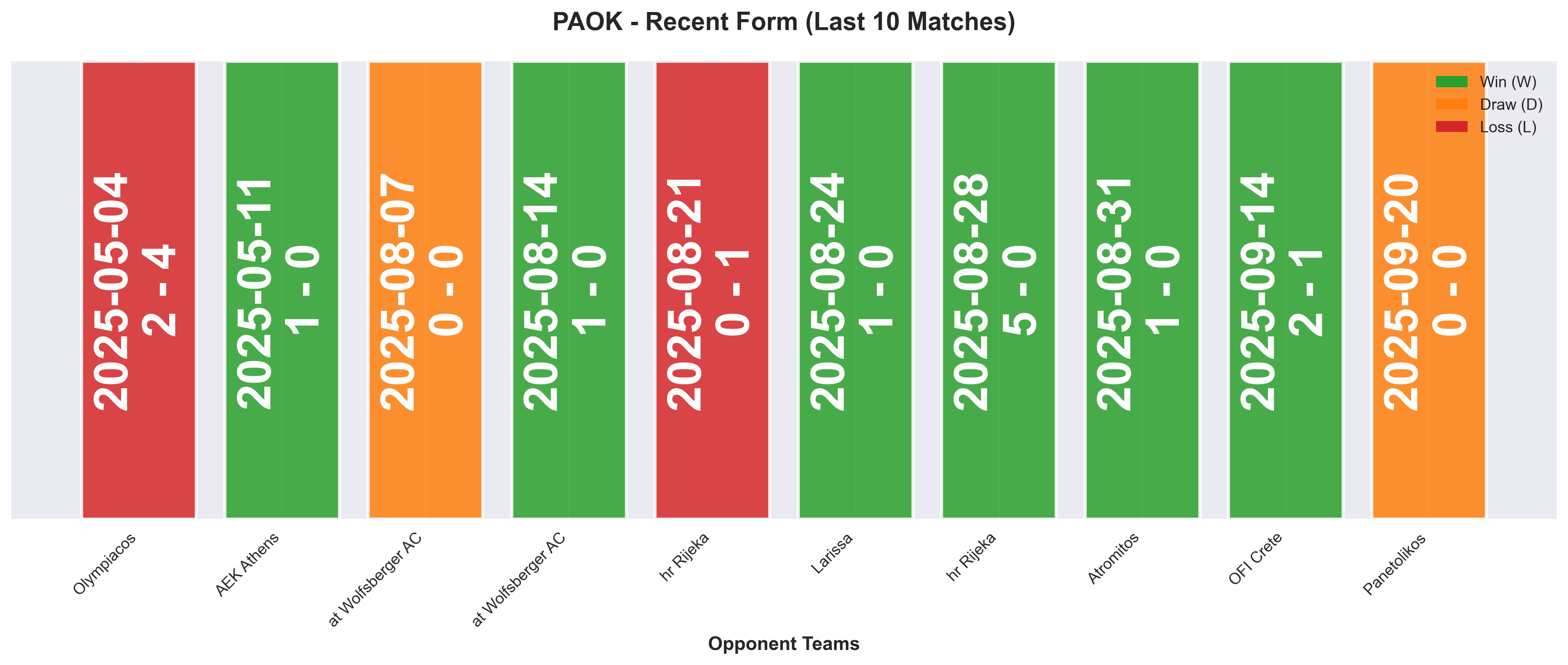 Home Team Form Chart