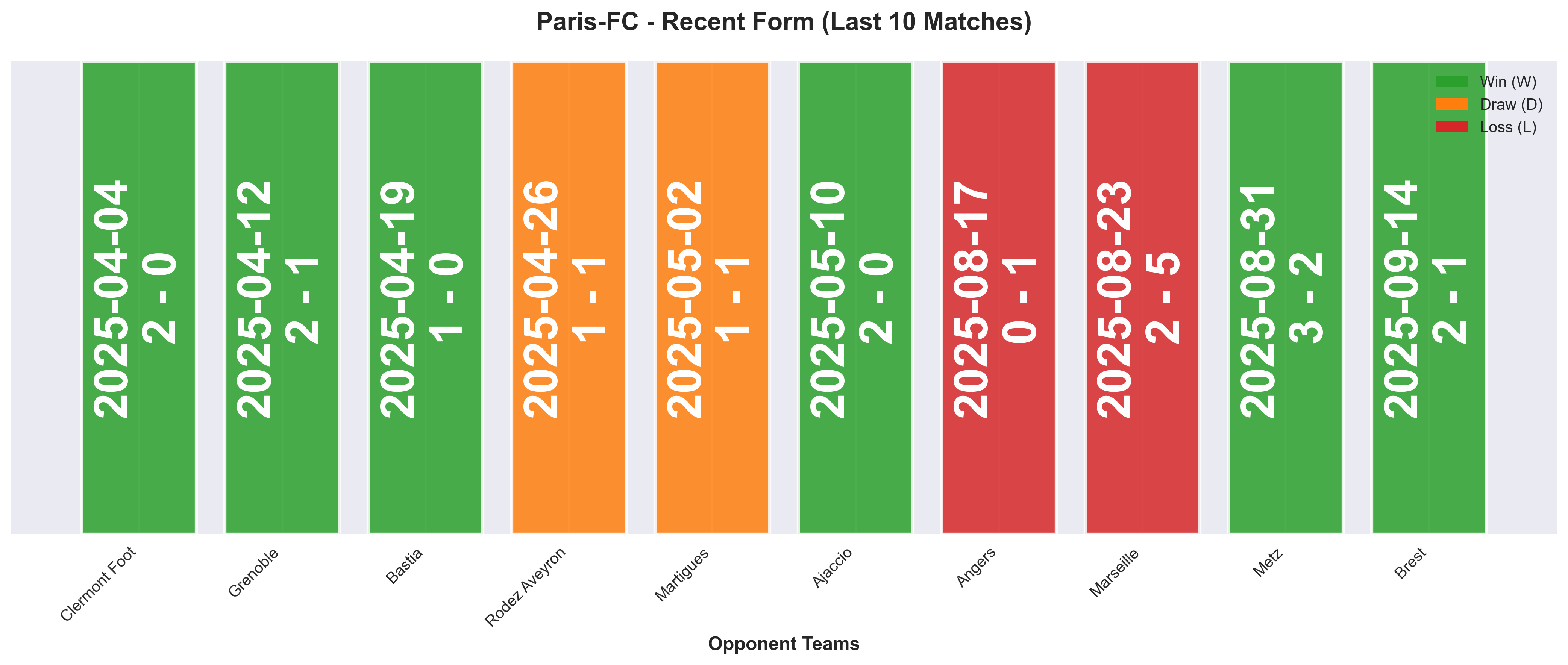 Home Team Form Chart