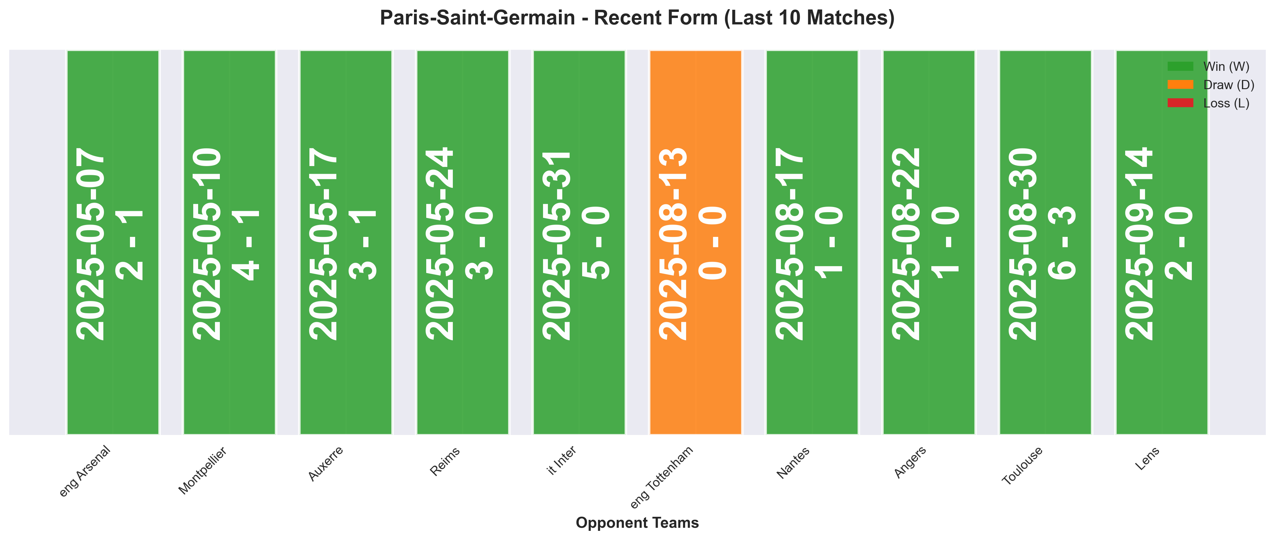 Home Team Form Chart