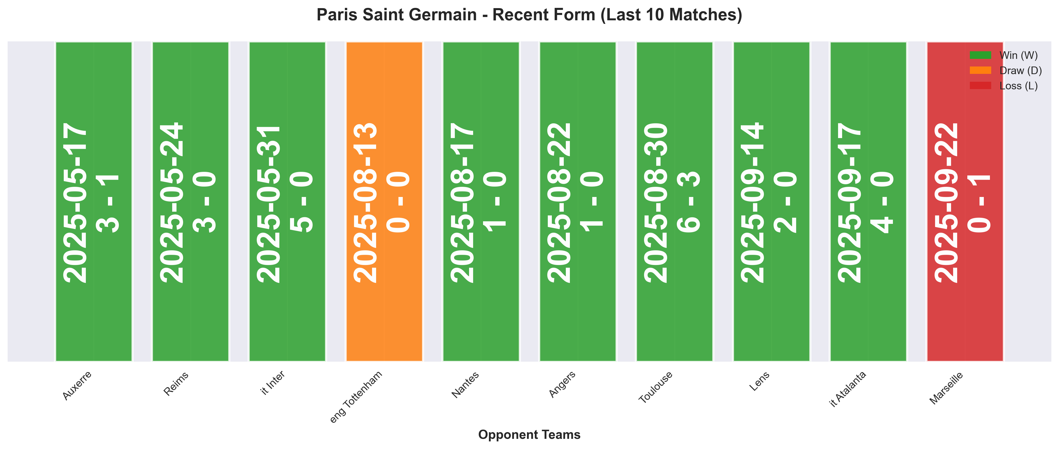 Home Team Form Chart