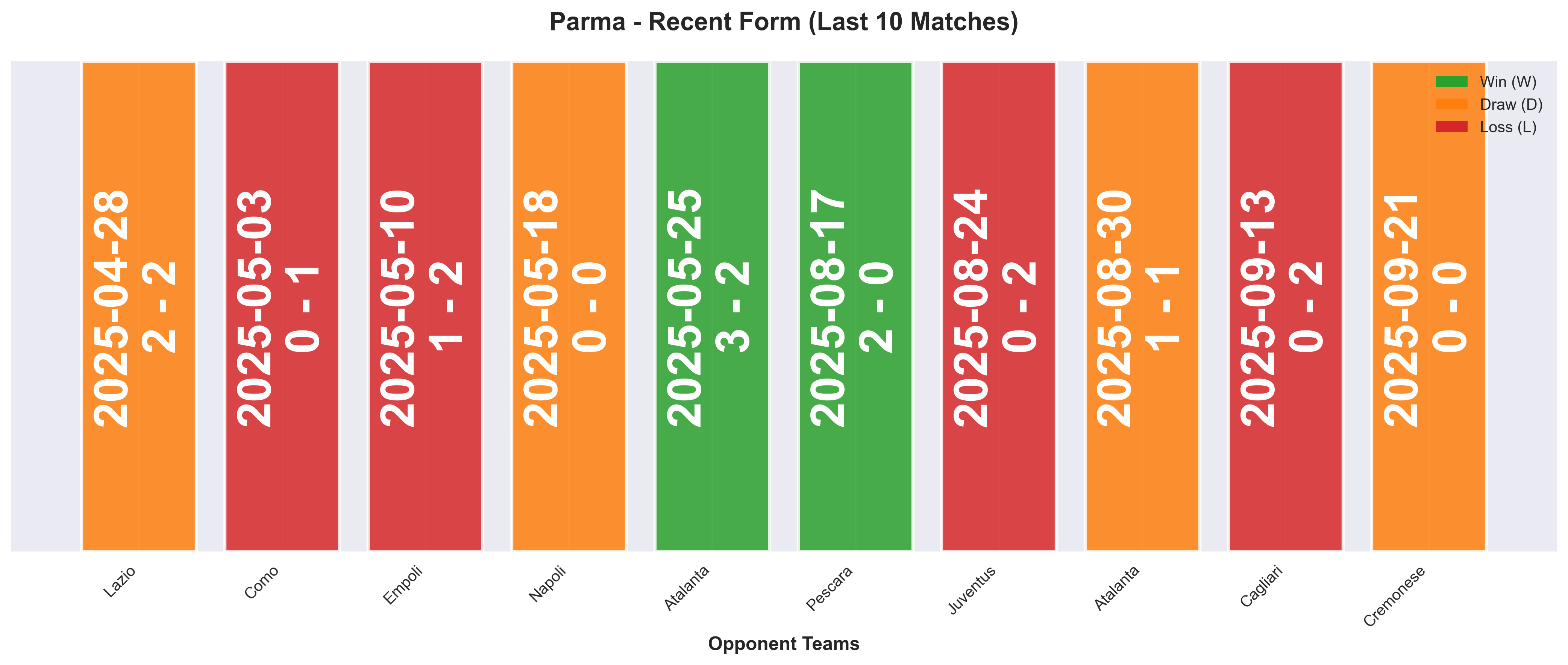 Home Team Form Chart