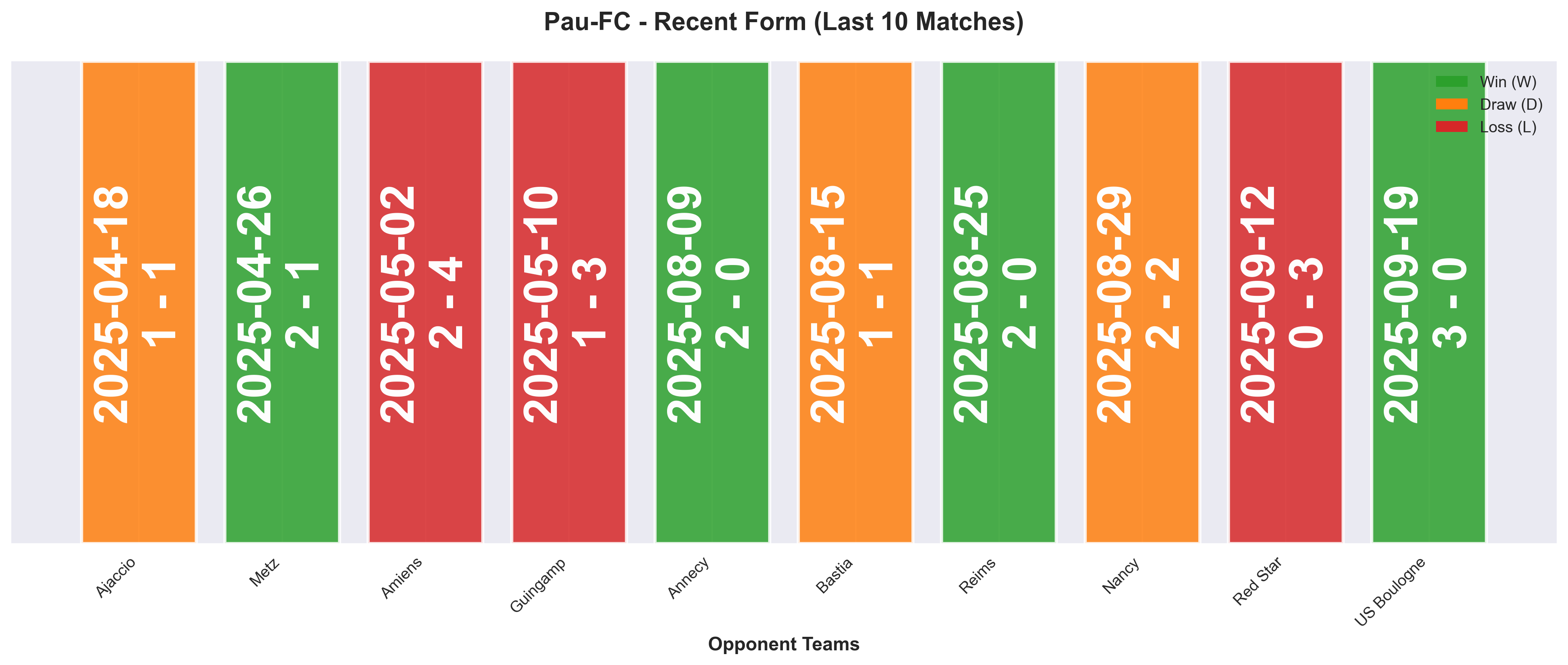 Home Team Form Chart