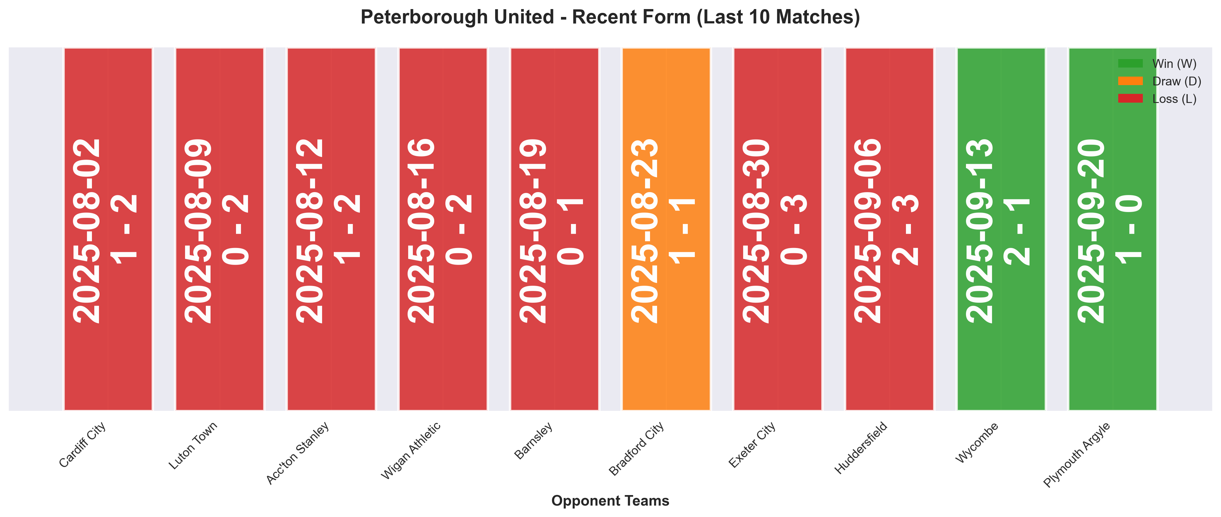 Home Team Form Chart