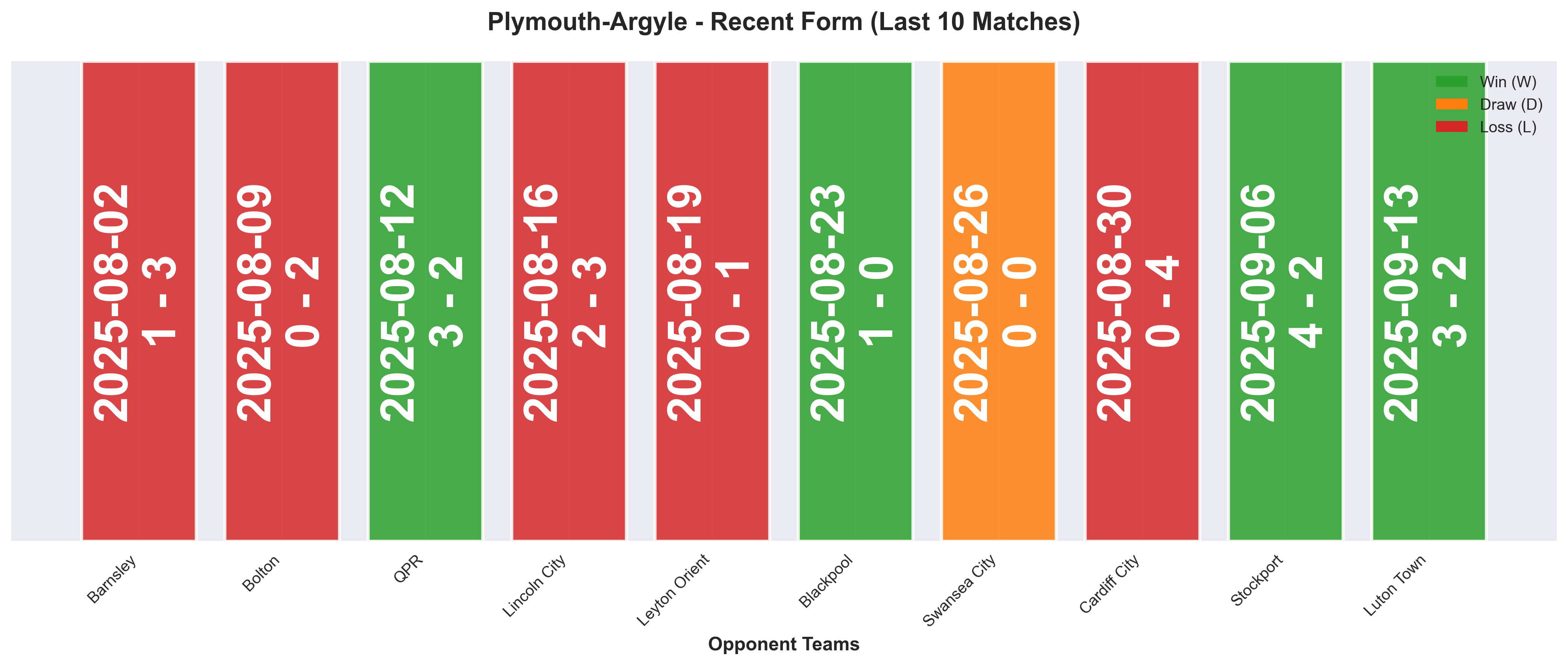 Home Team Form Chart