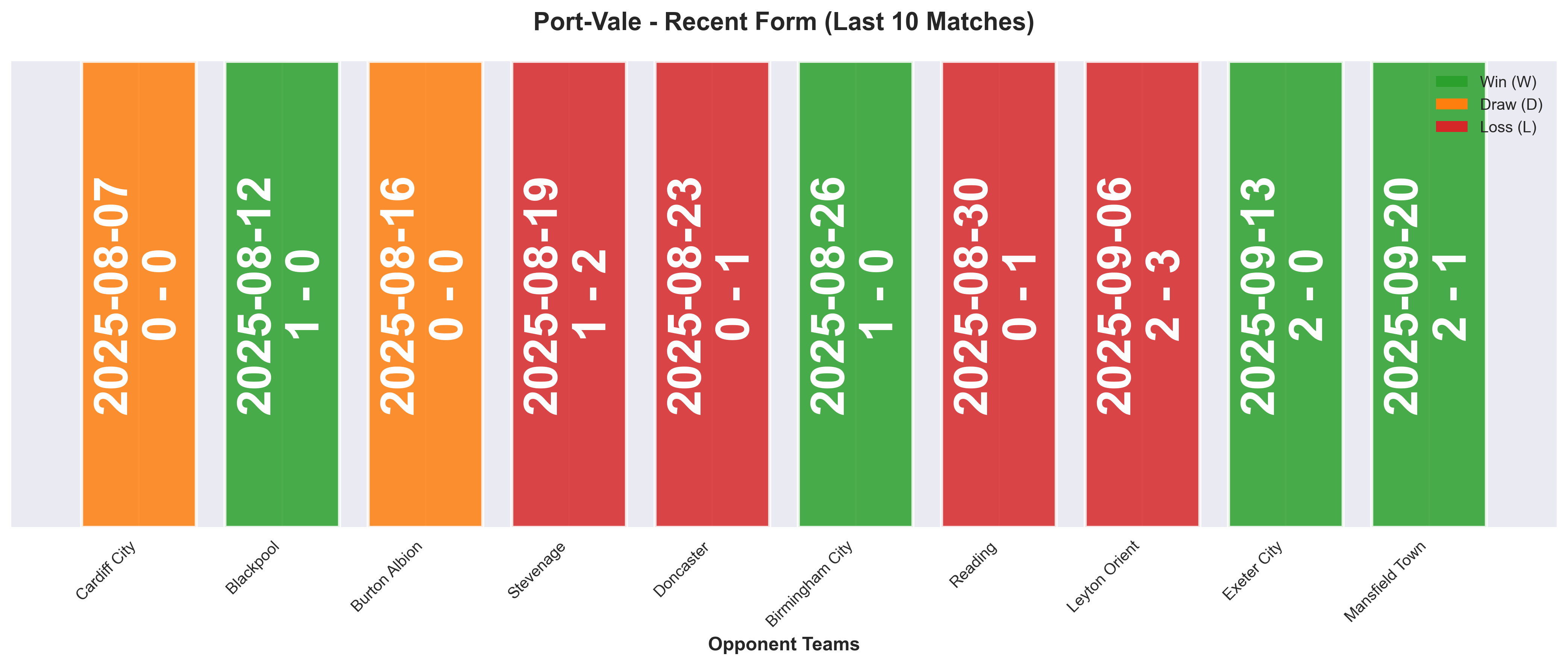 Home Team Form Chart