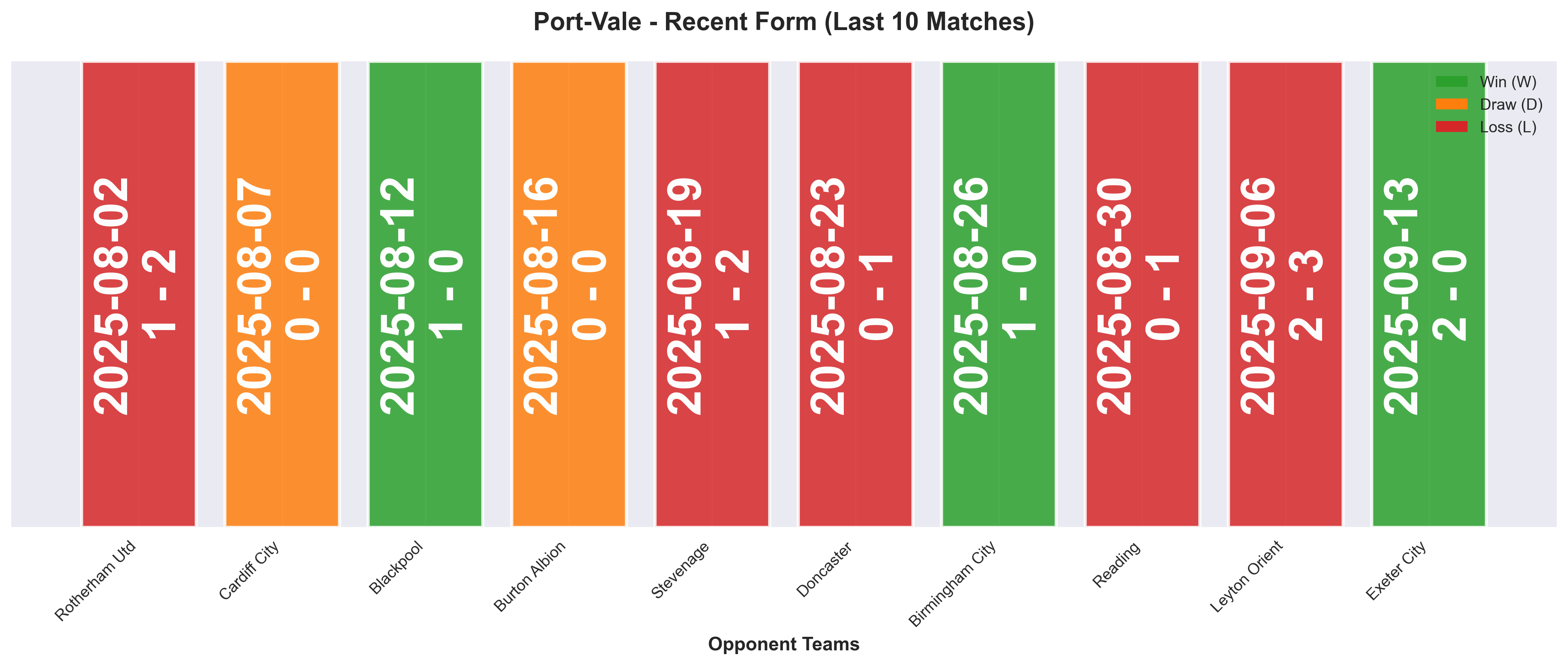 Home Team Form Chart