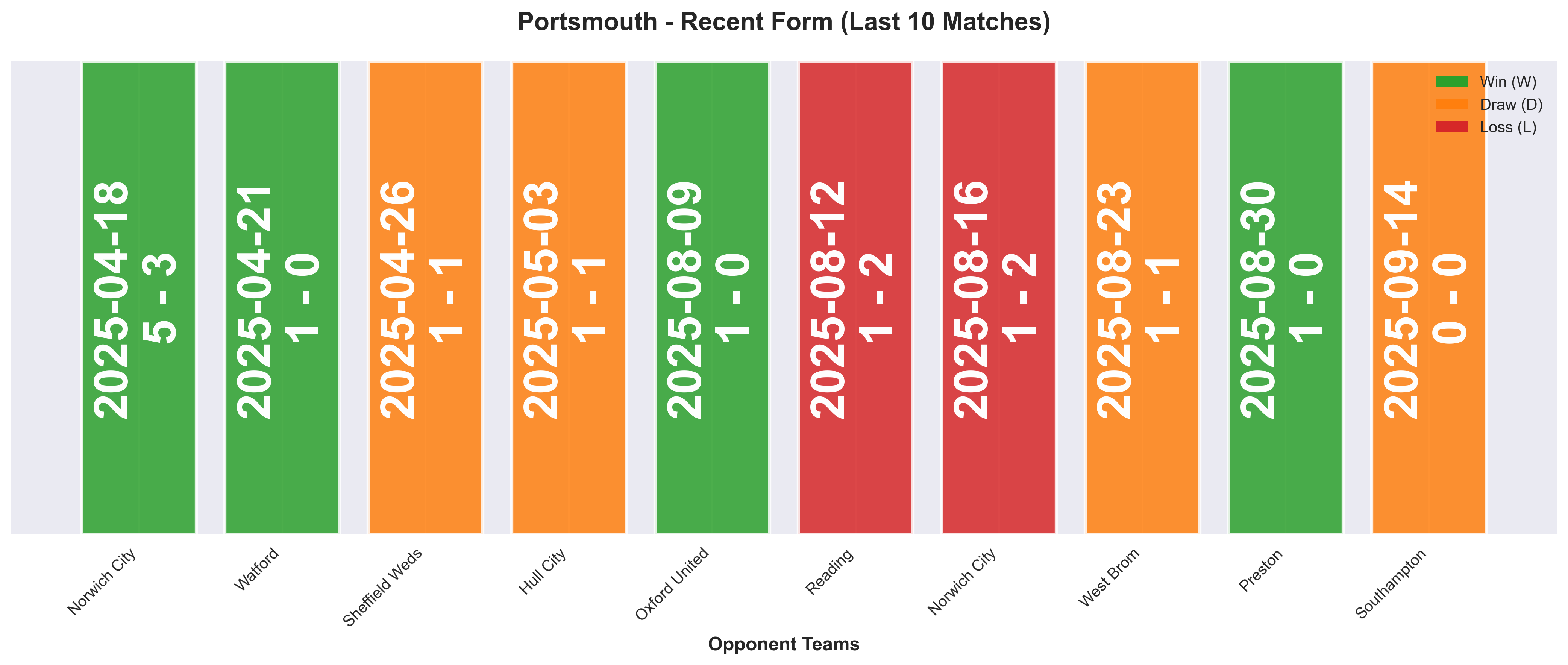 Home Team Form Chart