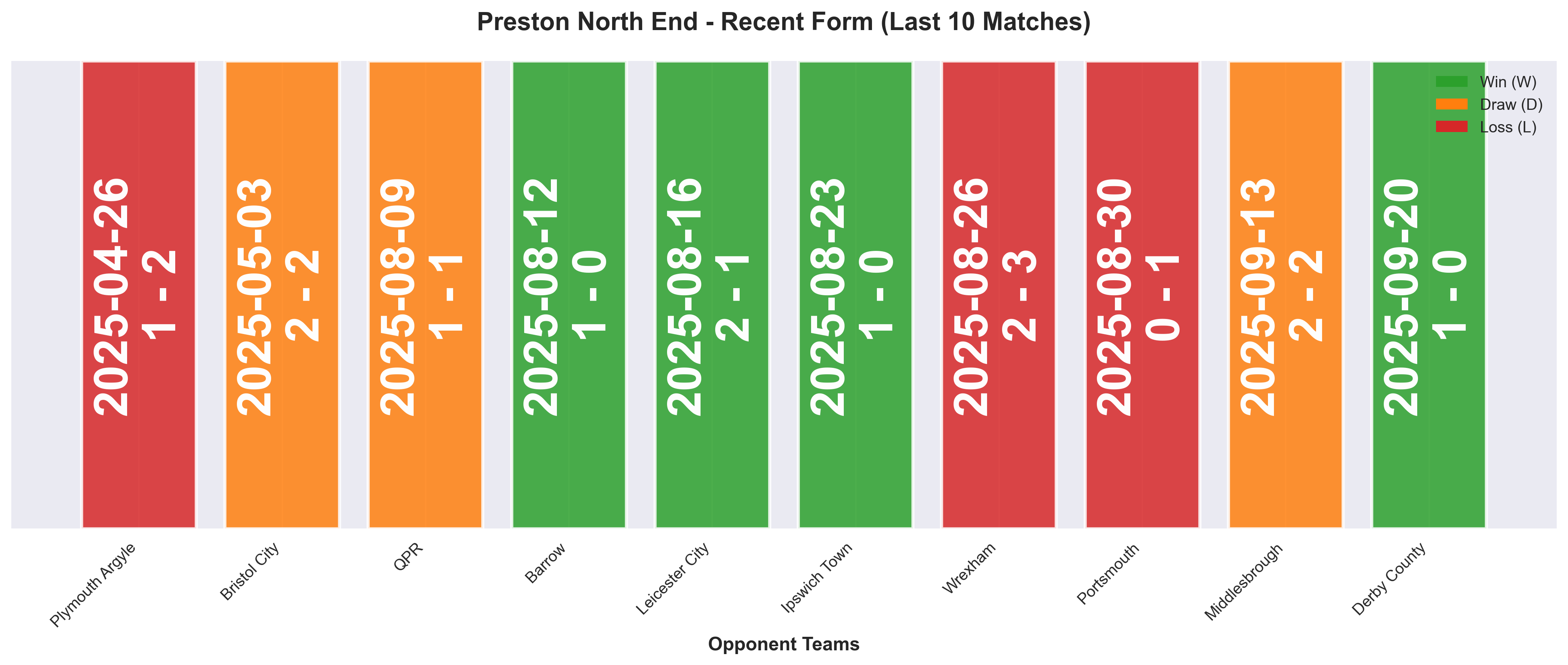 Home Team Form Chart