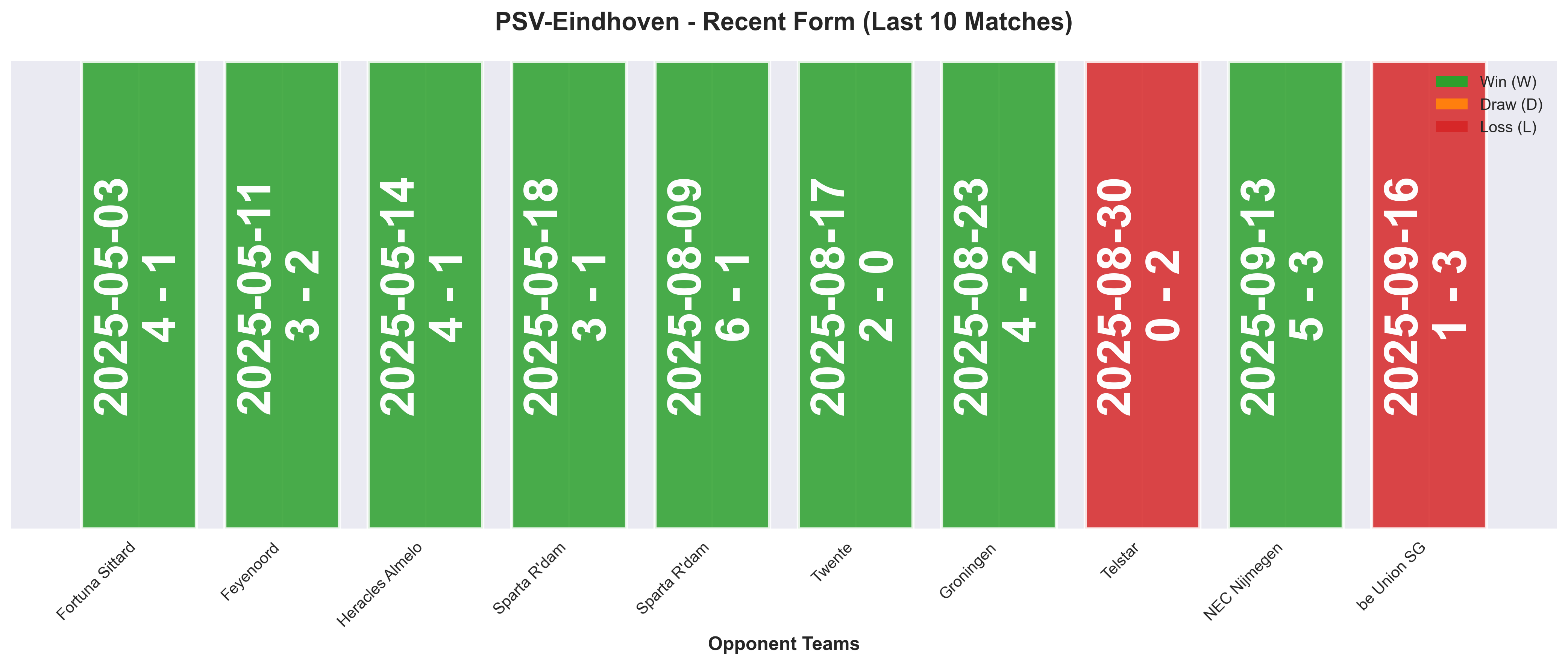 Home Team Form Chart