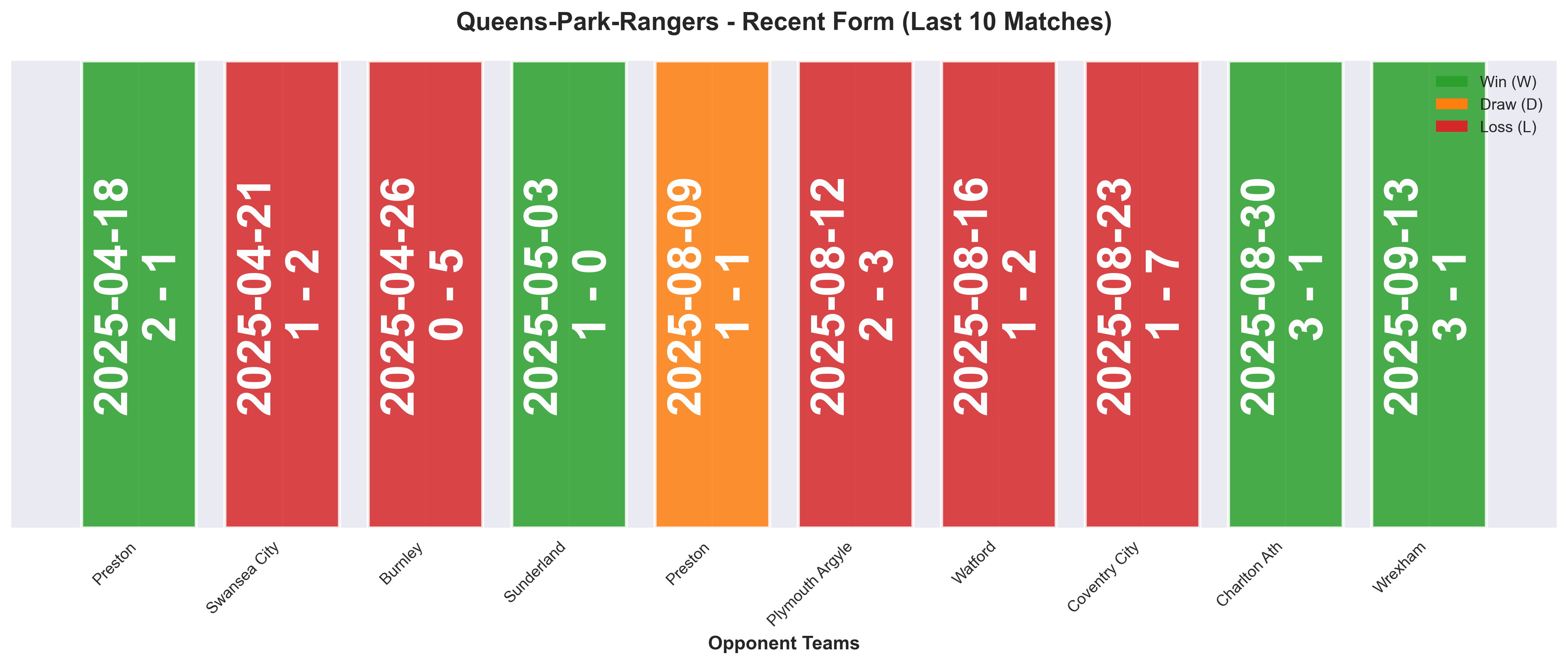 Home Team Form Chart