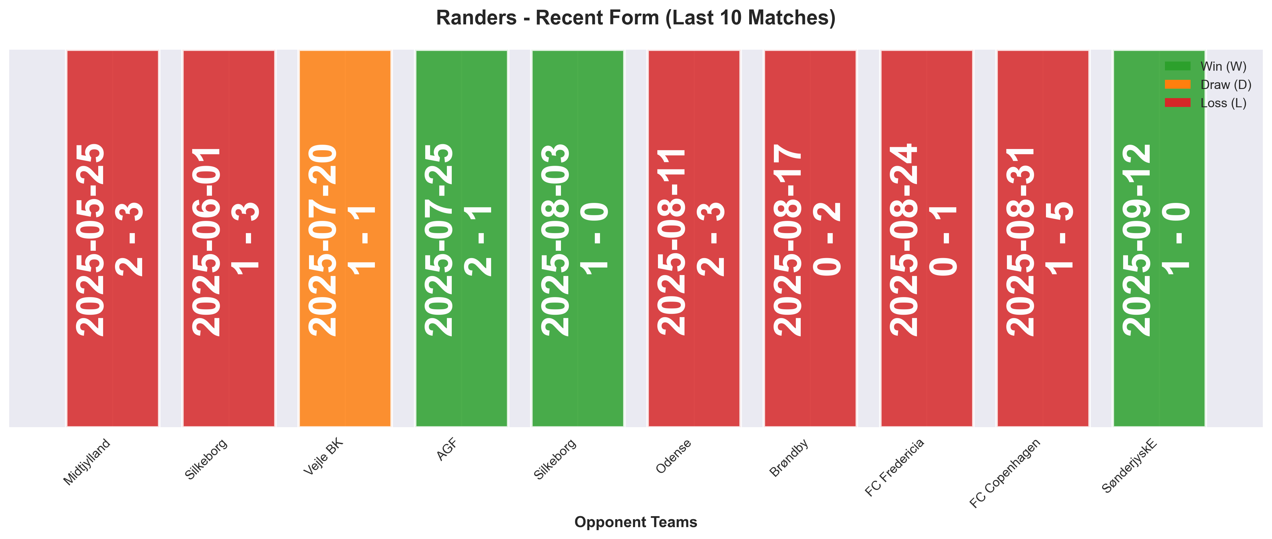 Home Team Form Chart