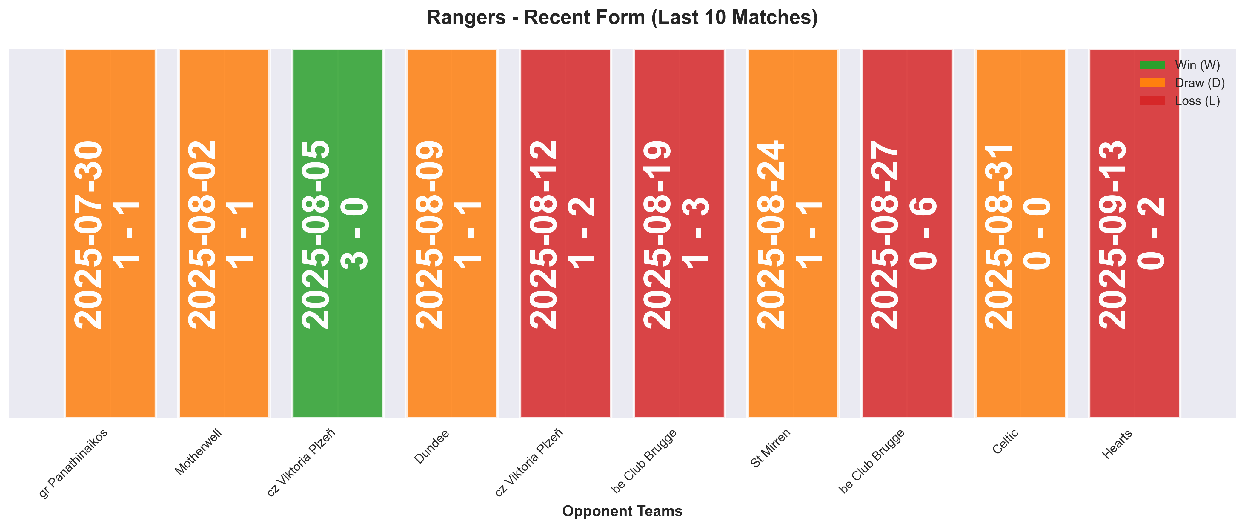 Home Team Form Chart