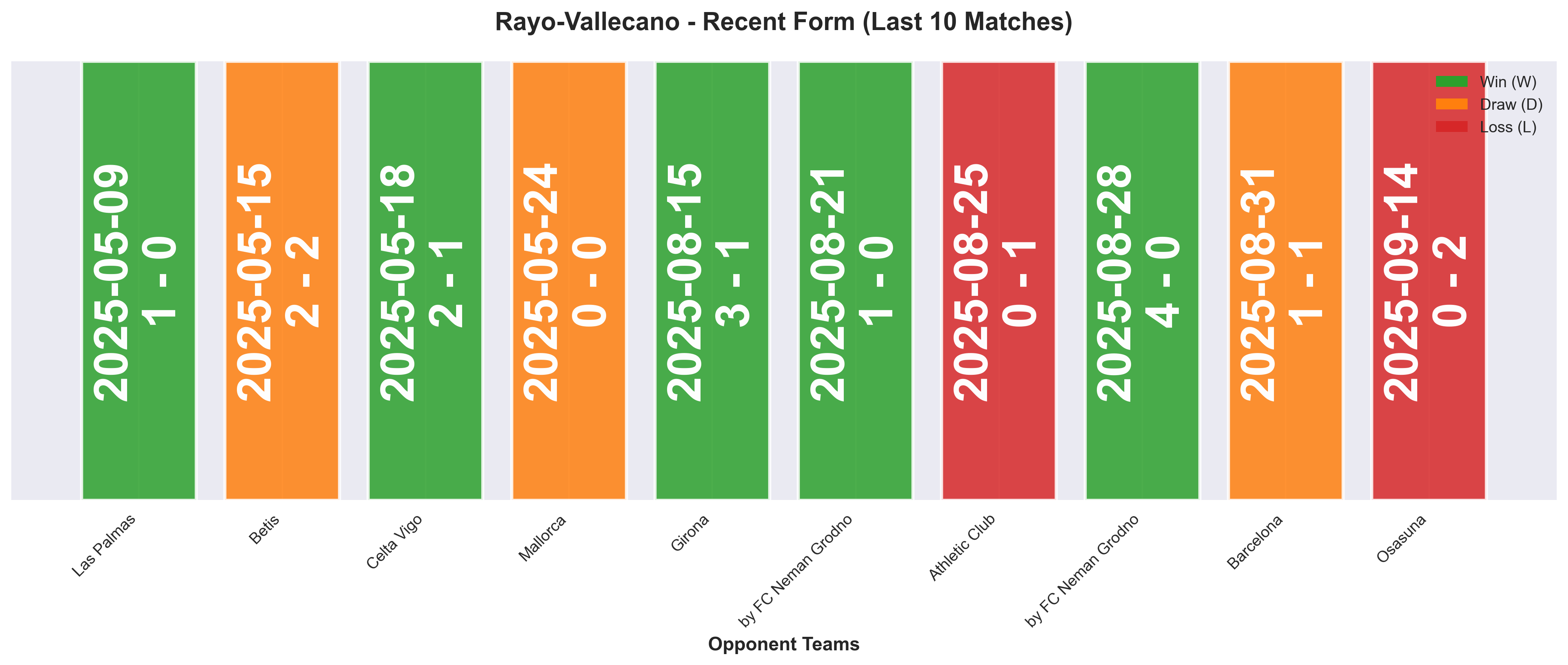 Home Team Form Chart