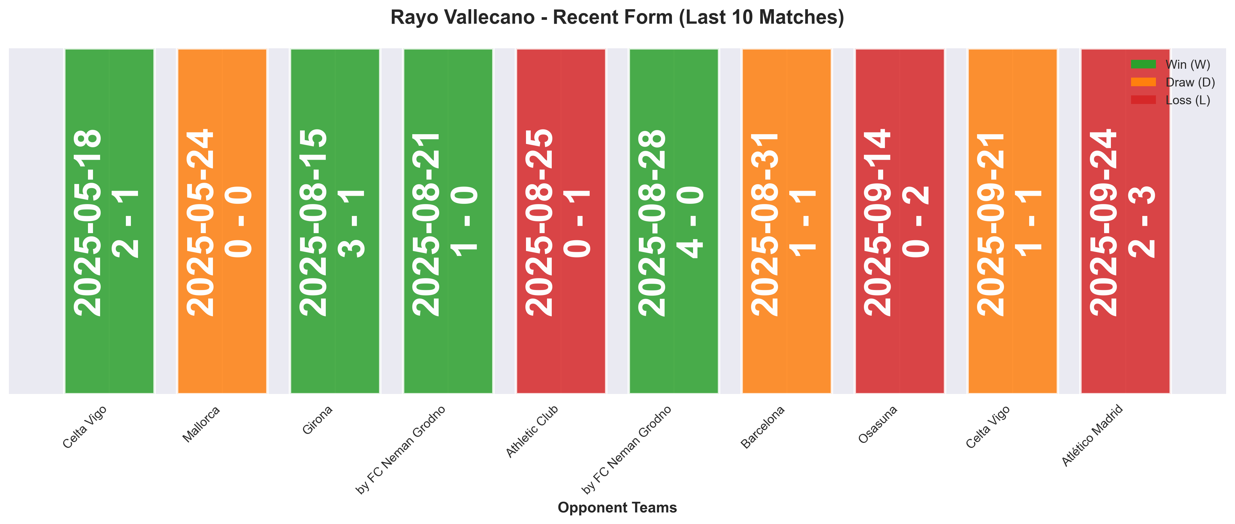 Home Team Form Chart