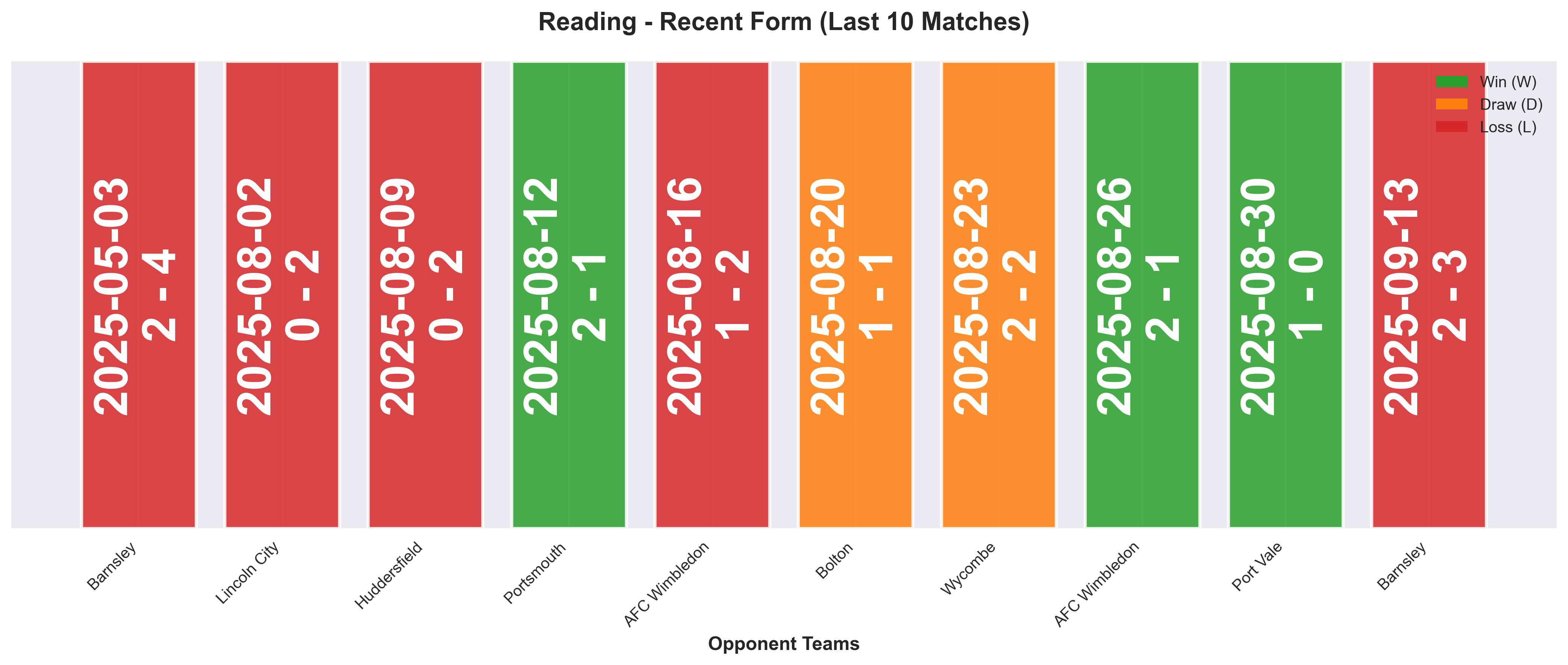 Home Team Form Chart