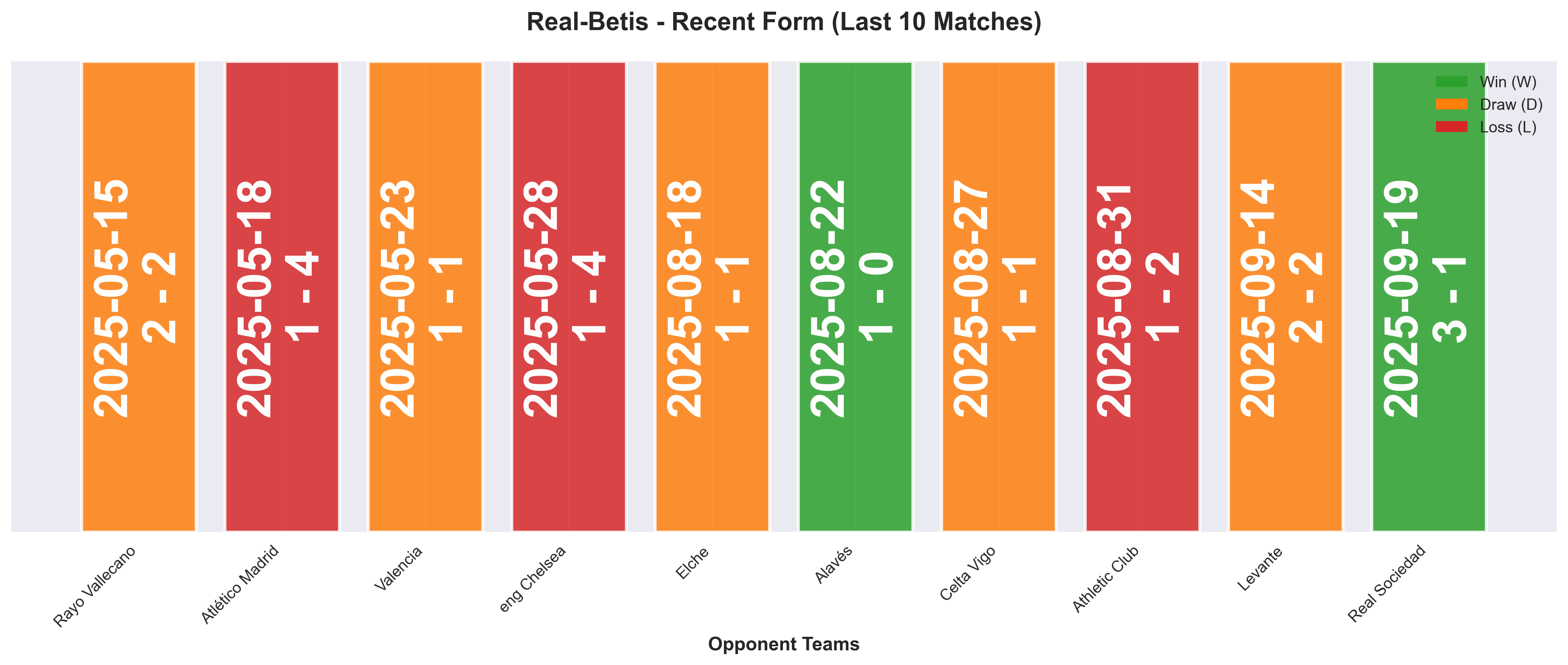 Home Team Form Chart