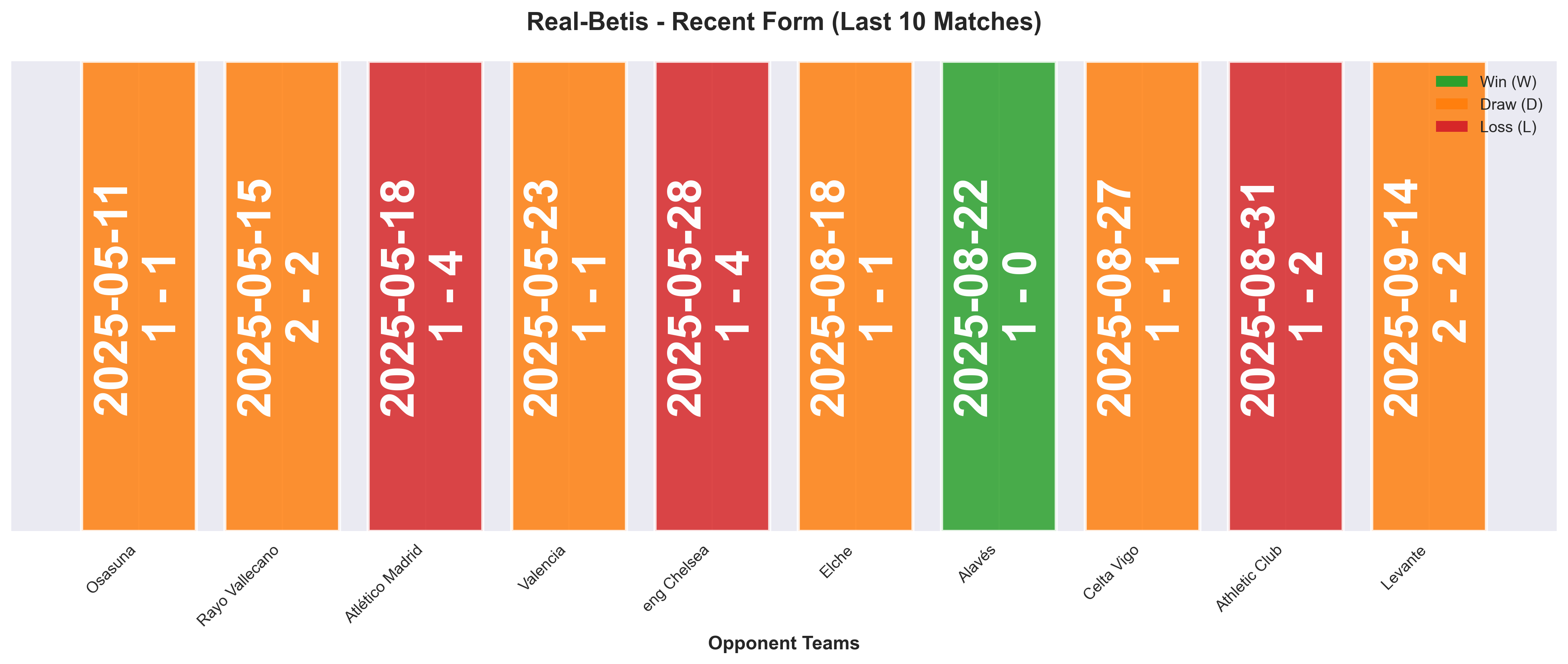Home Team Form Chart