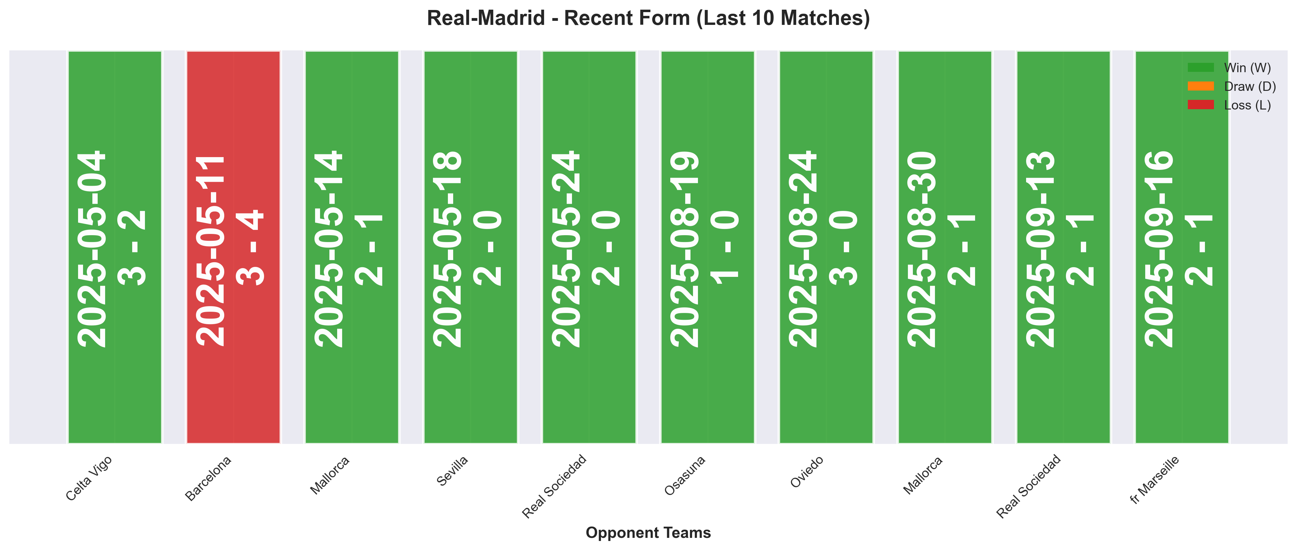 Home Team Form Chart