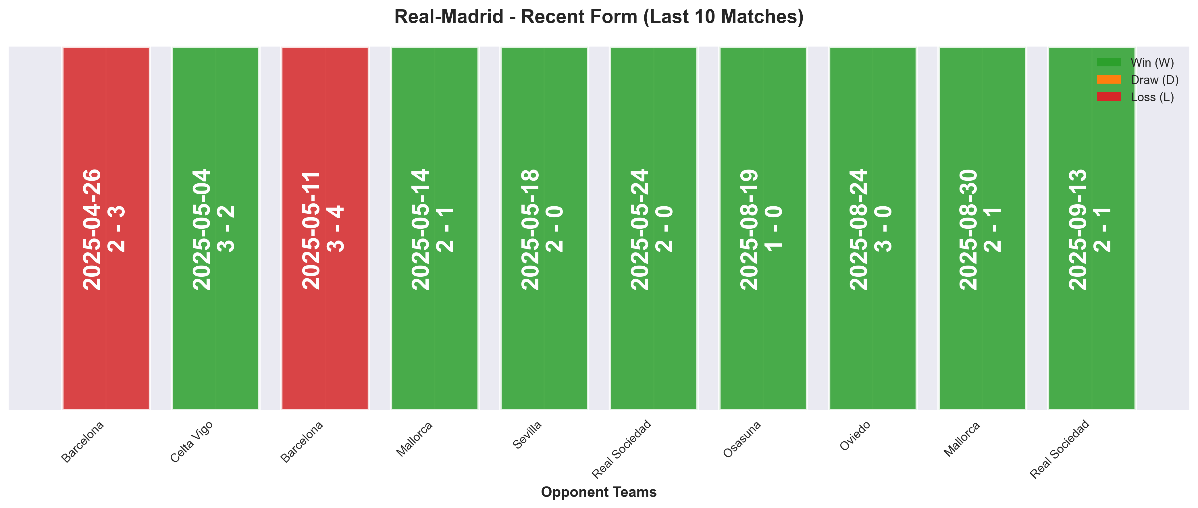 Home Team Form Chart