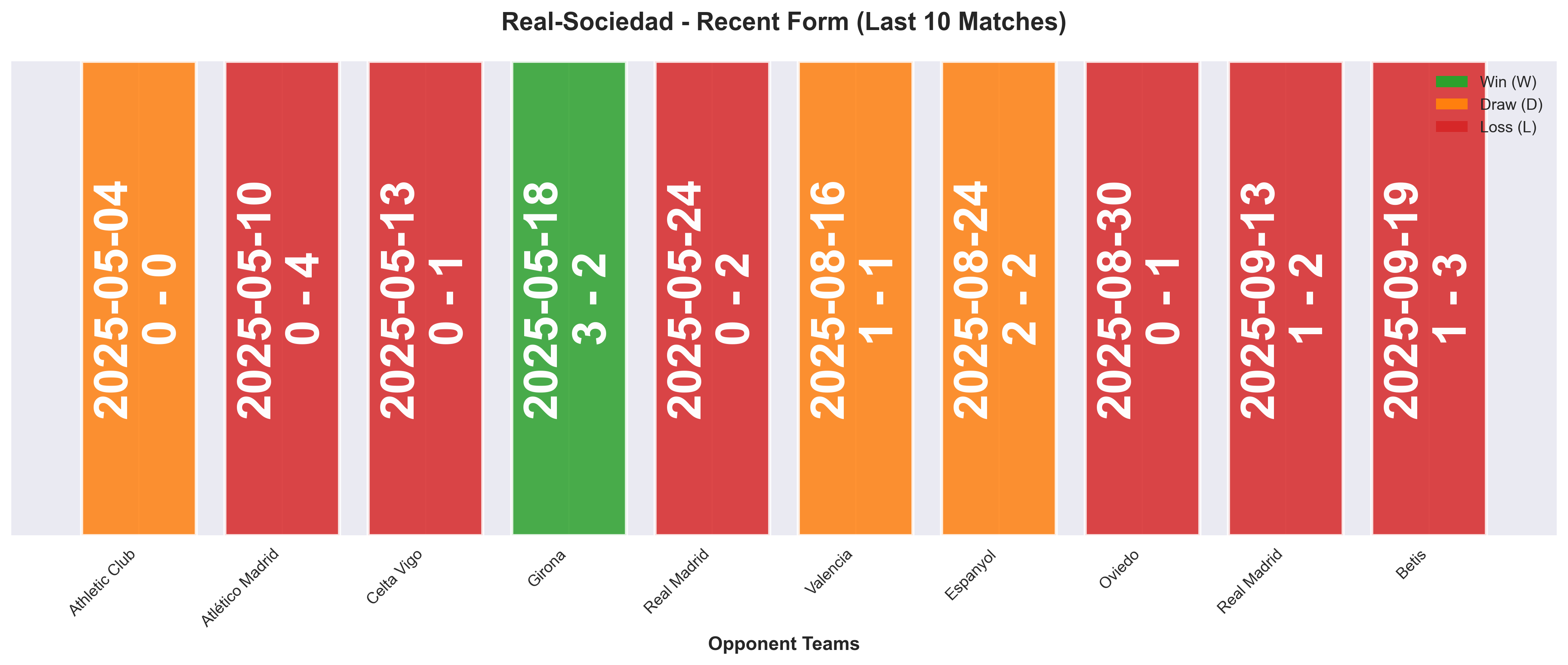 Home Team Form Chart