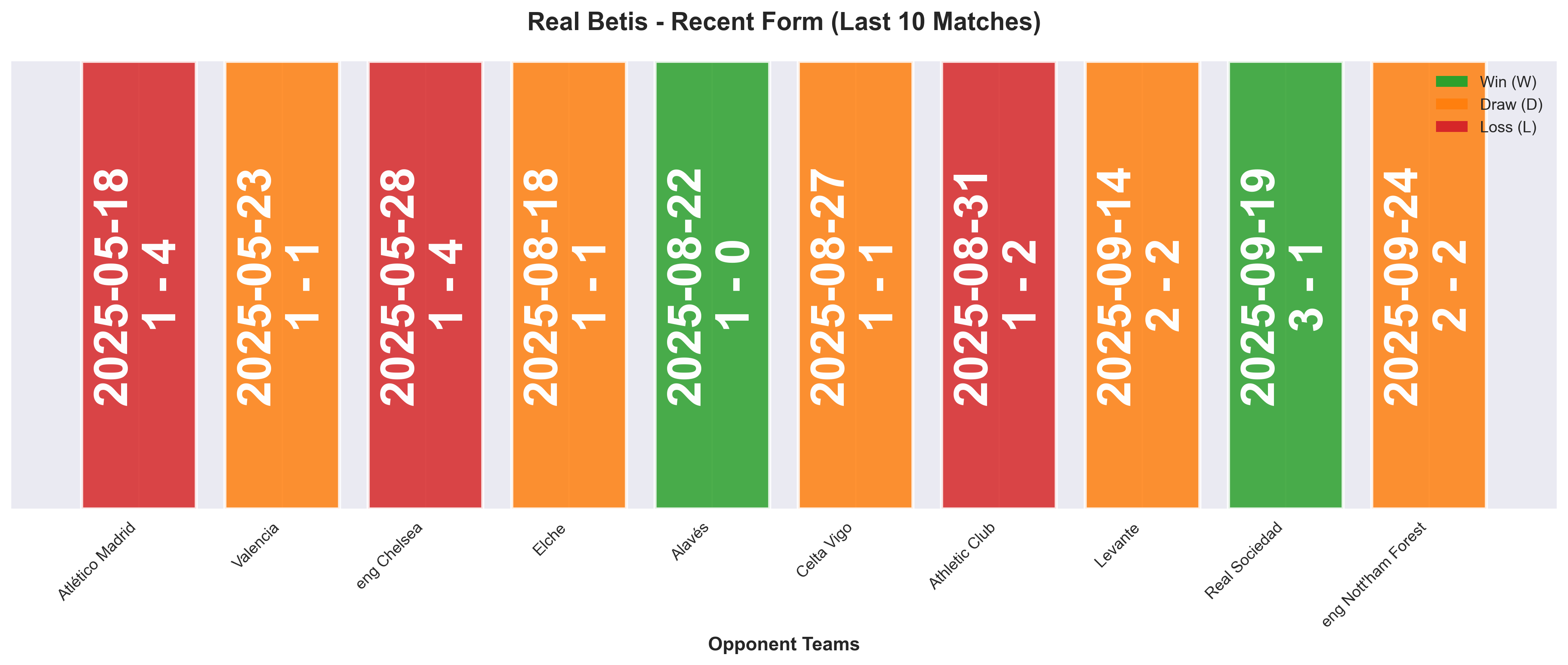 Home Team Form Chart
