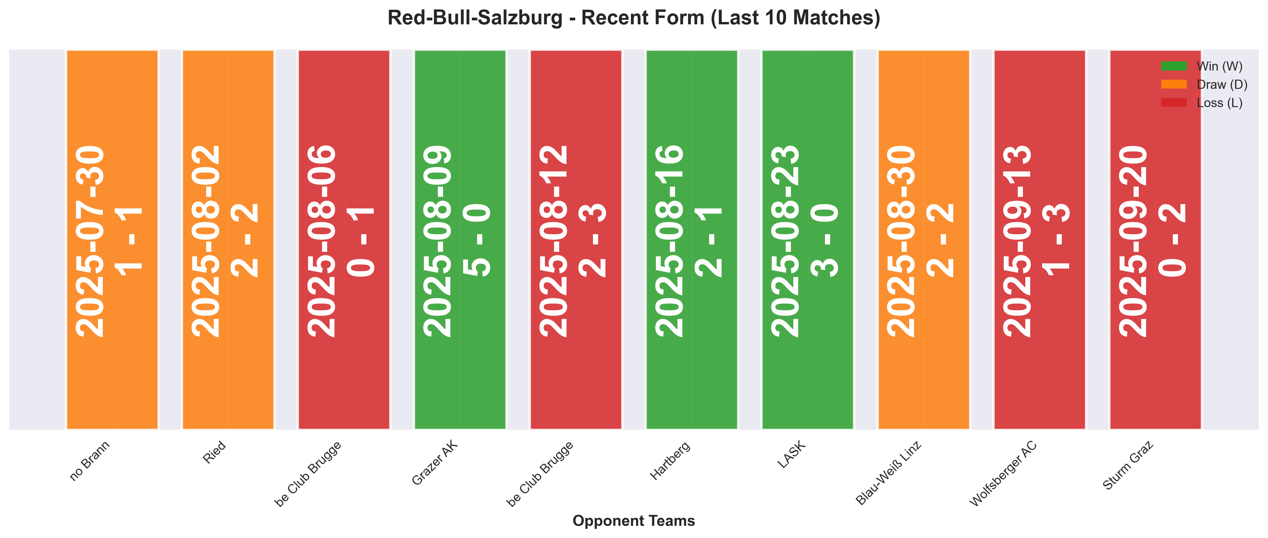 Home Team Form Chart