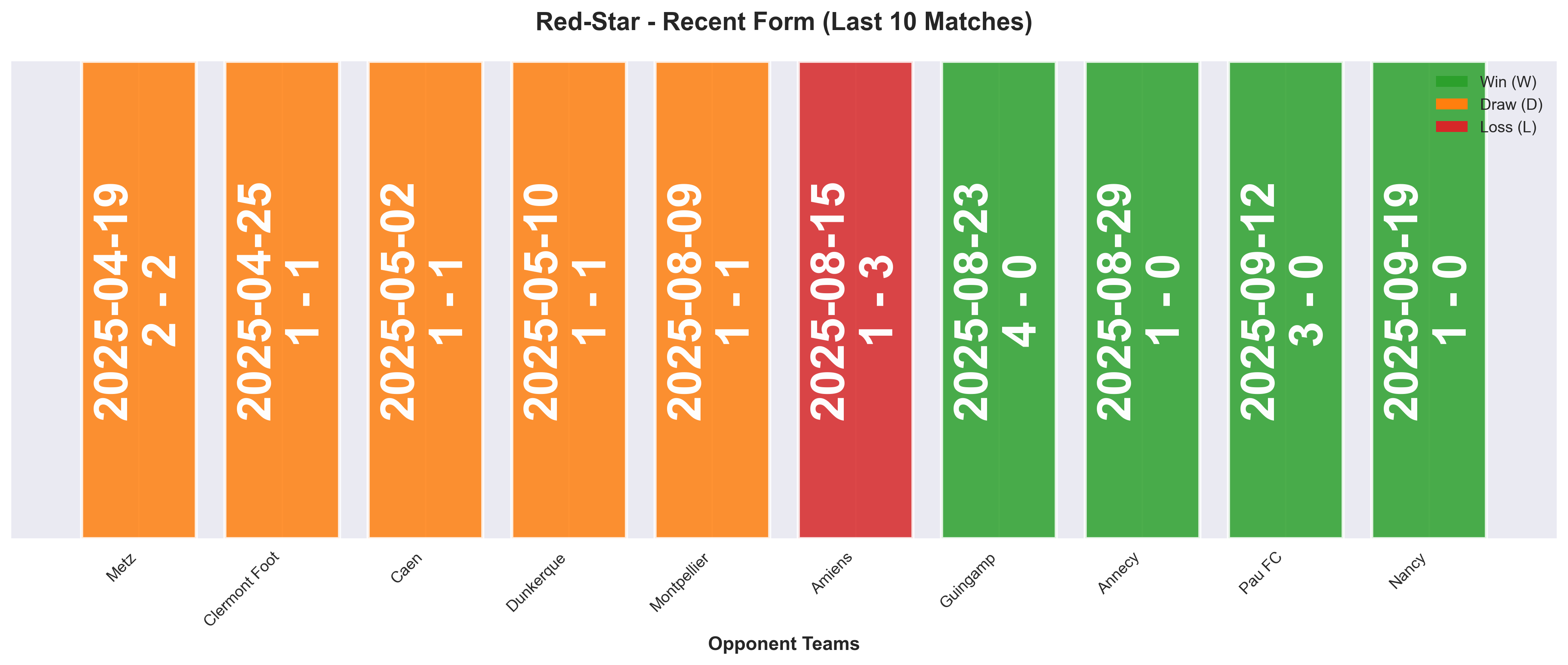 Home Team Form Chart