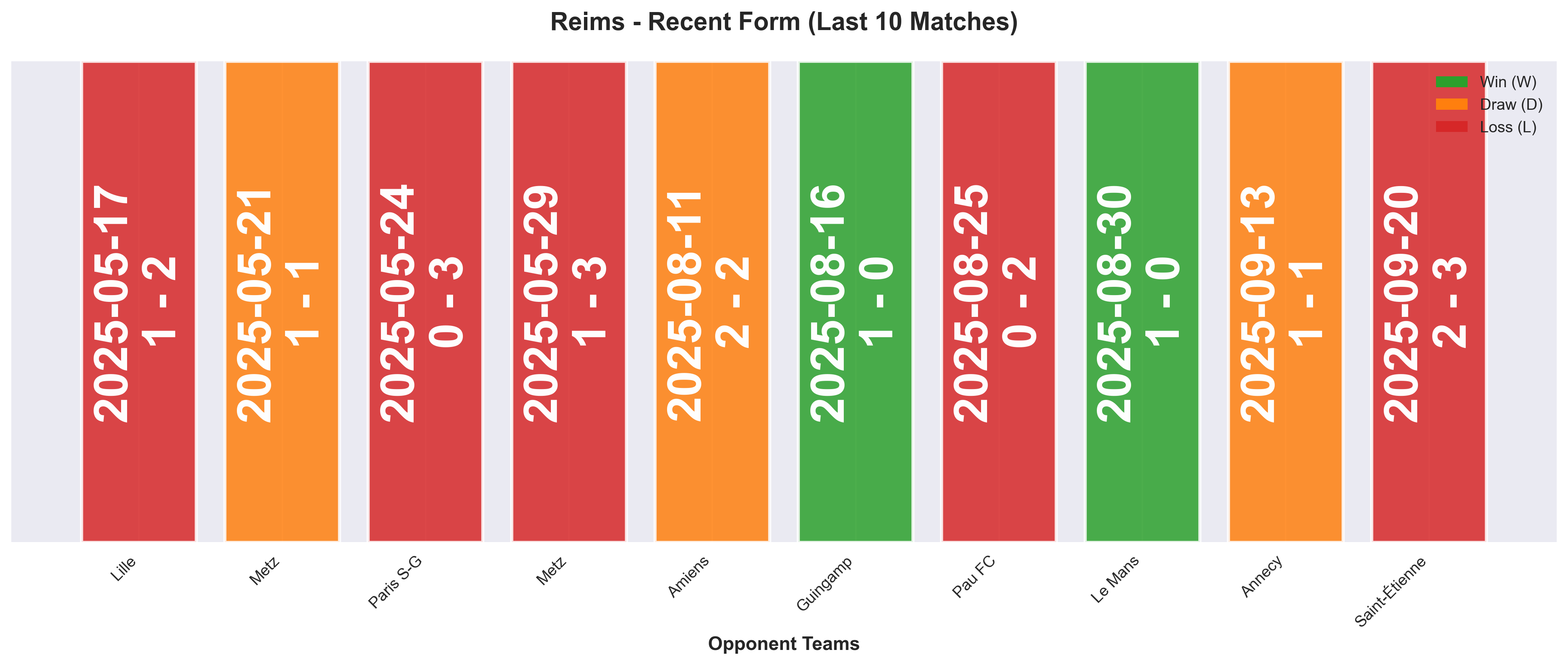 Home Team Form Chart