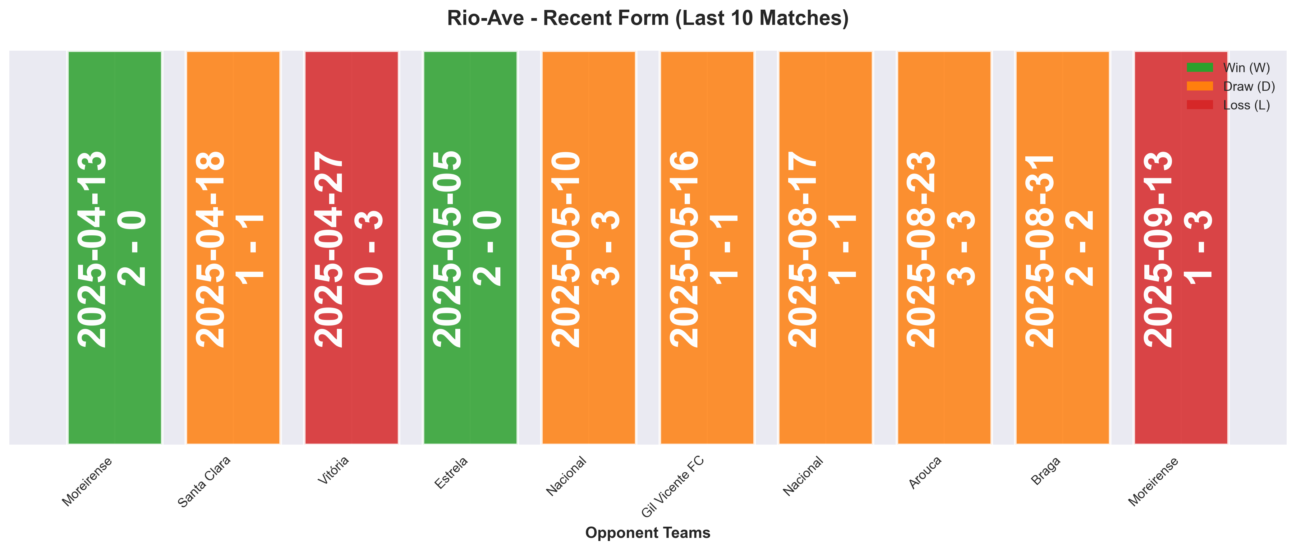 Home Team Form Chart