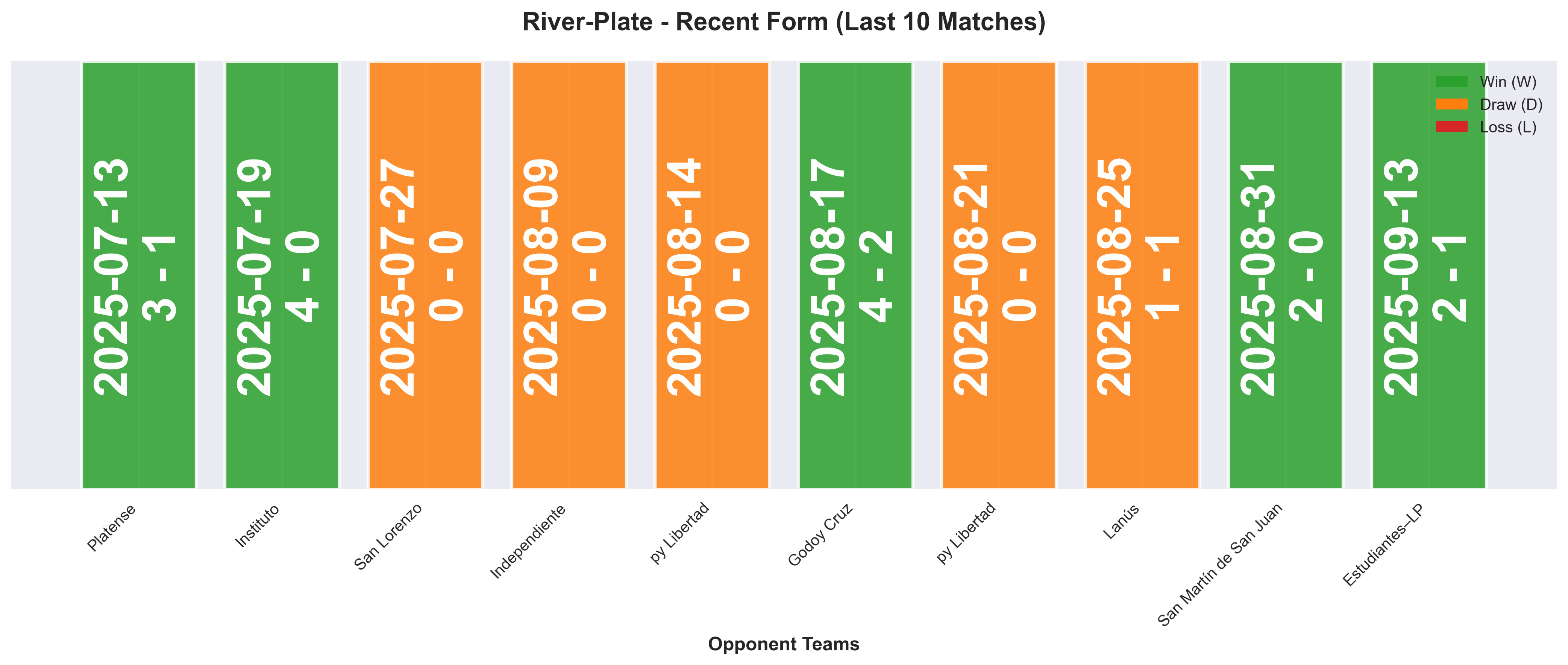 Home Team Form Chart