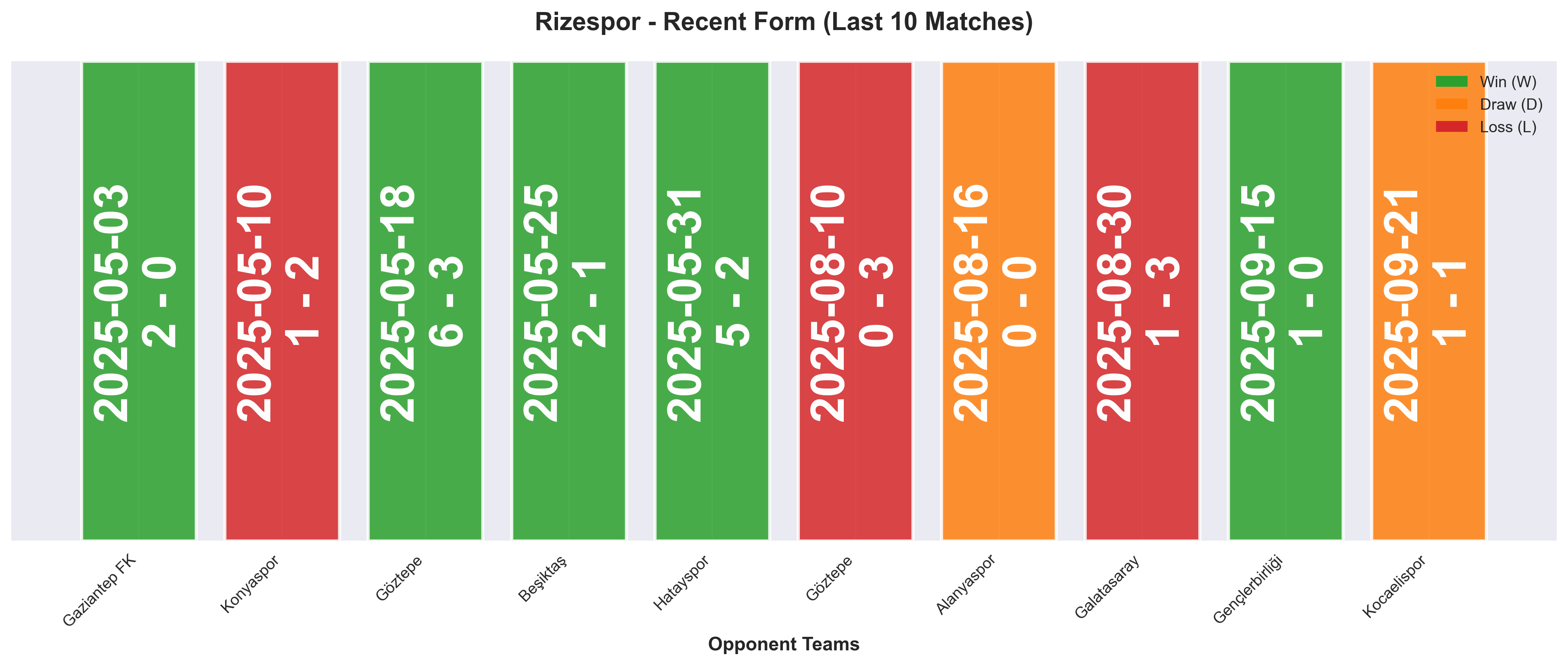 Home Team Form Chart