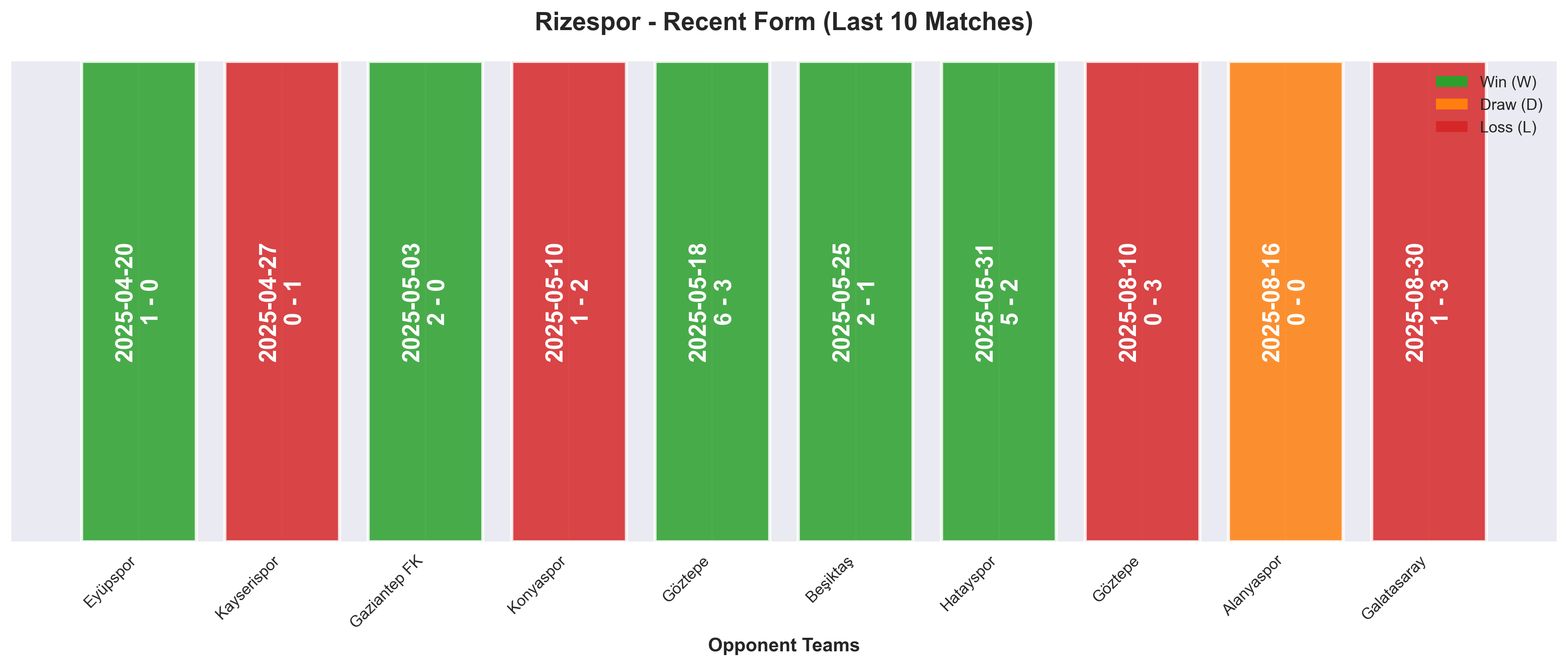 Home Team Form Chart