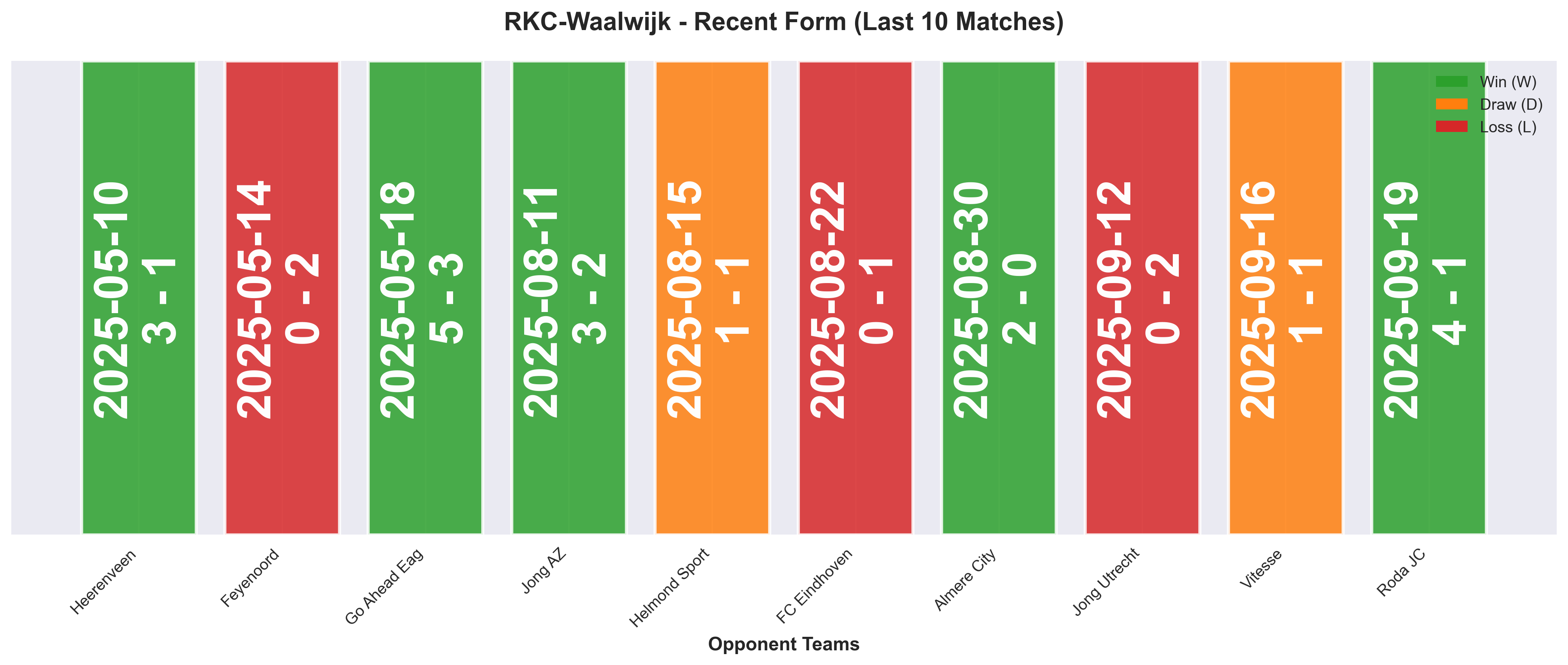 Home Team Form Chart