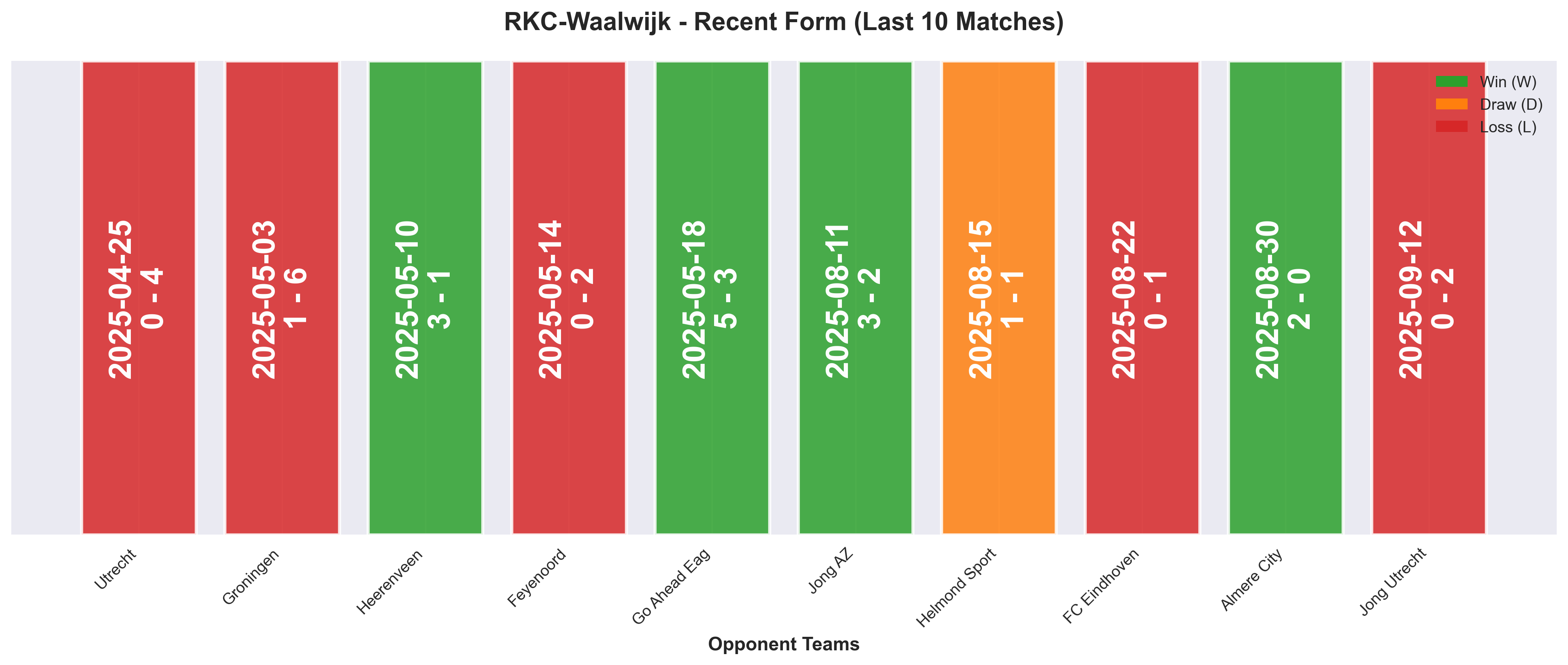 Home Team Form Chart