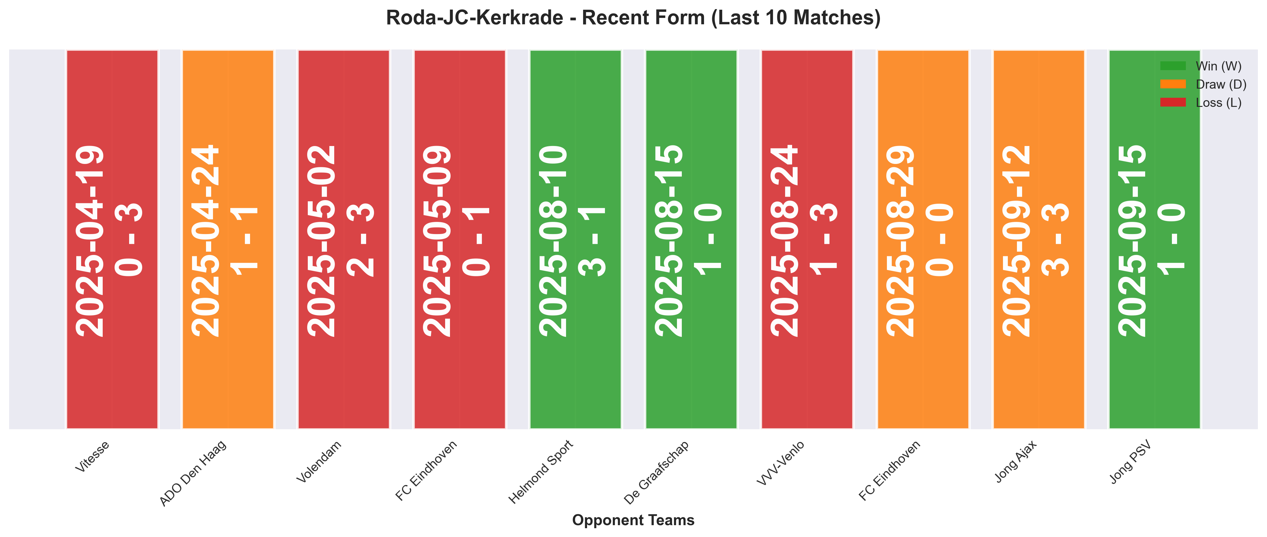 Home Team Form Chart
