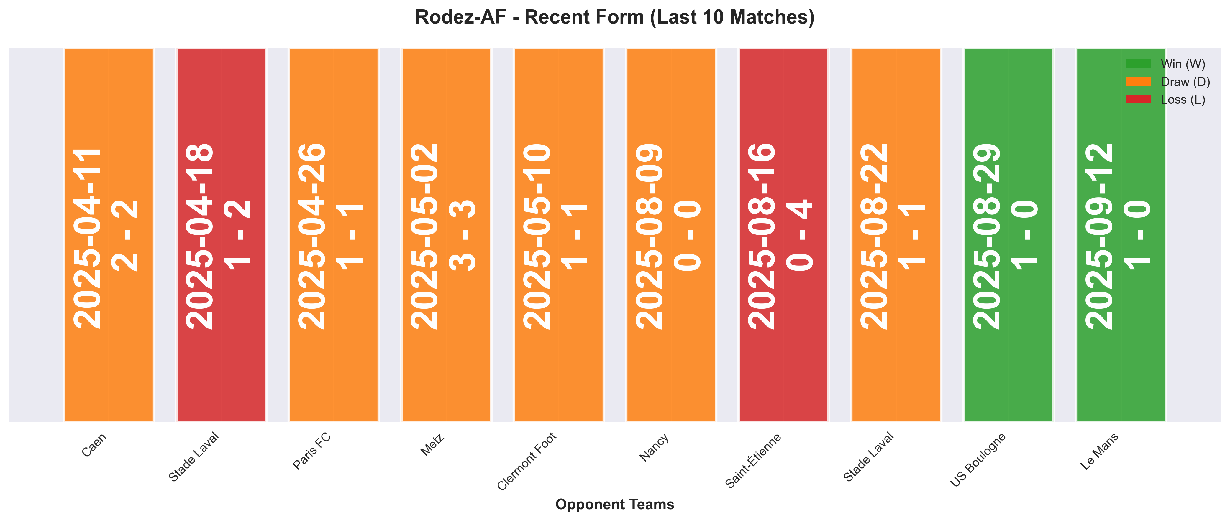 Home Team Form Chart
