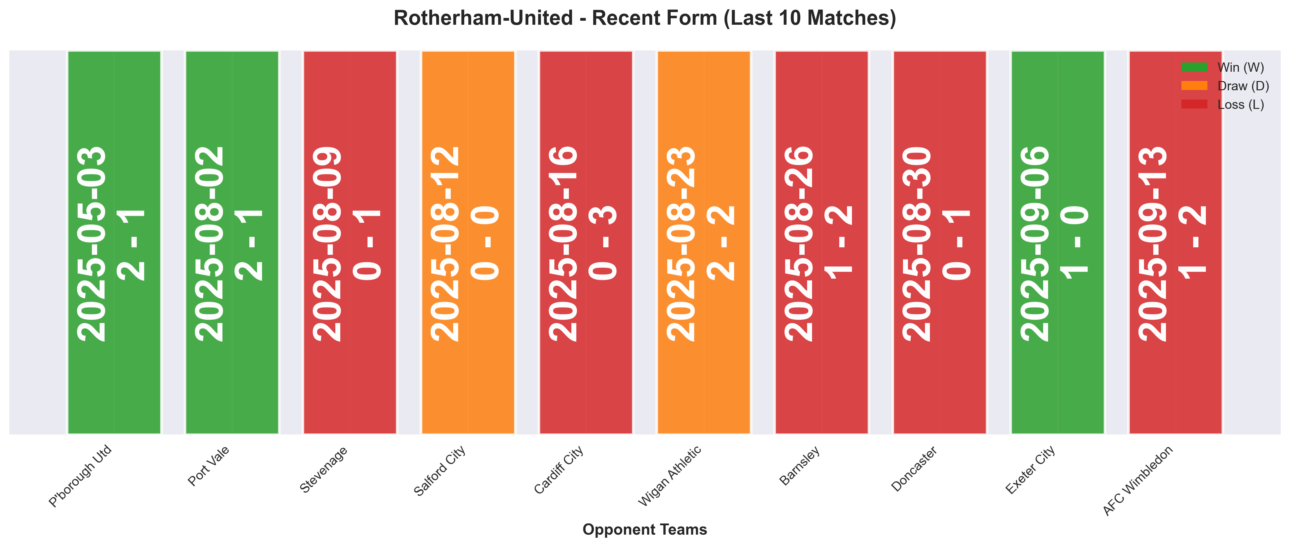 Home Team Form Chart