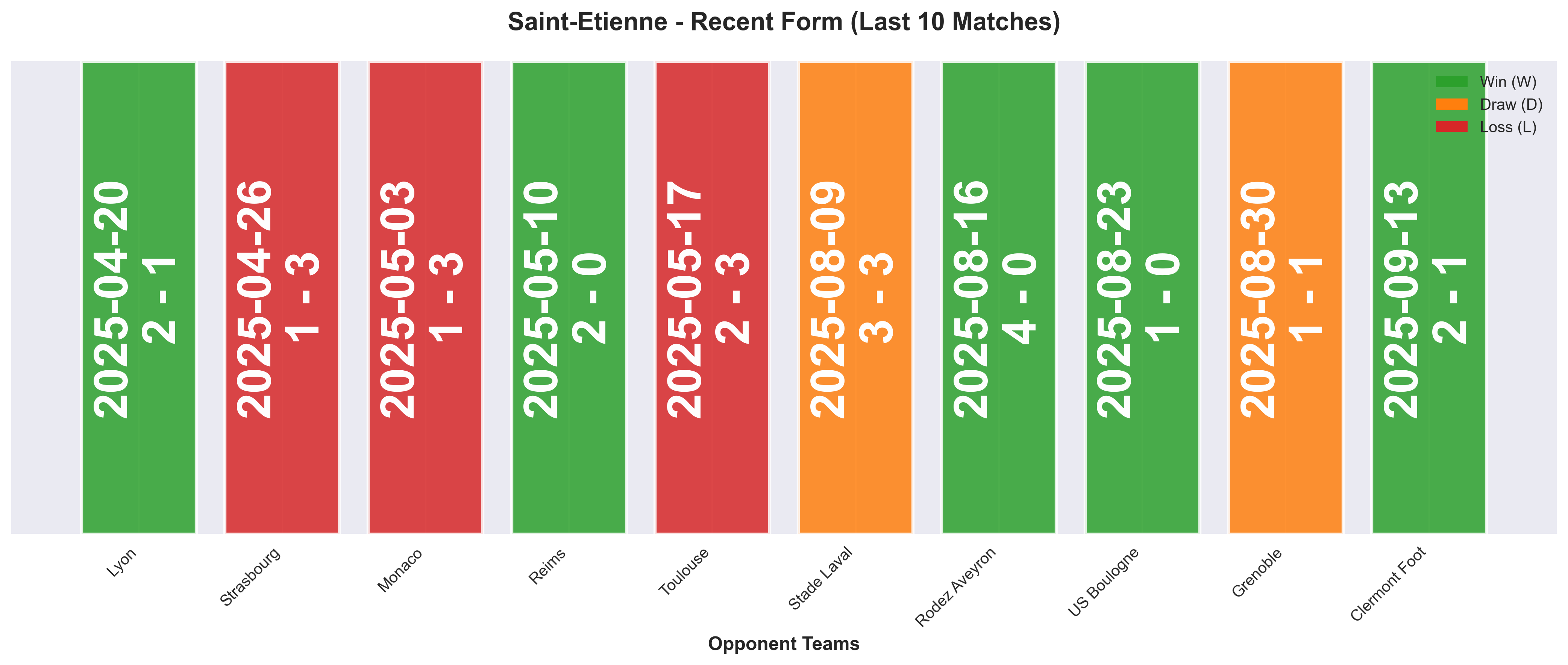 Home Team Form Chart