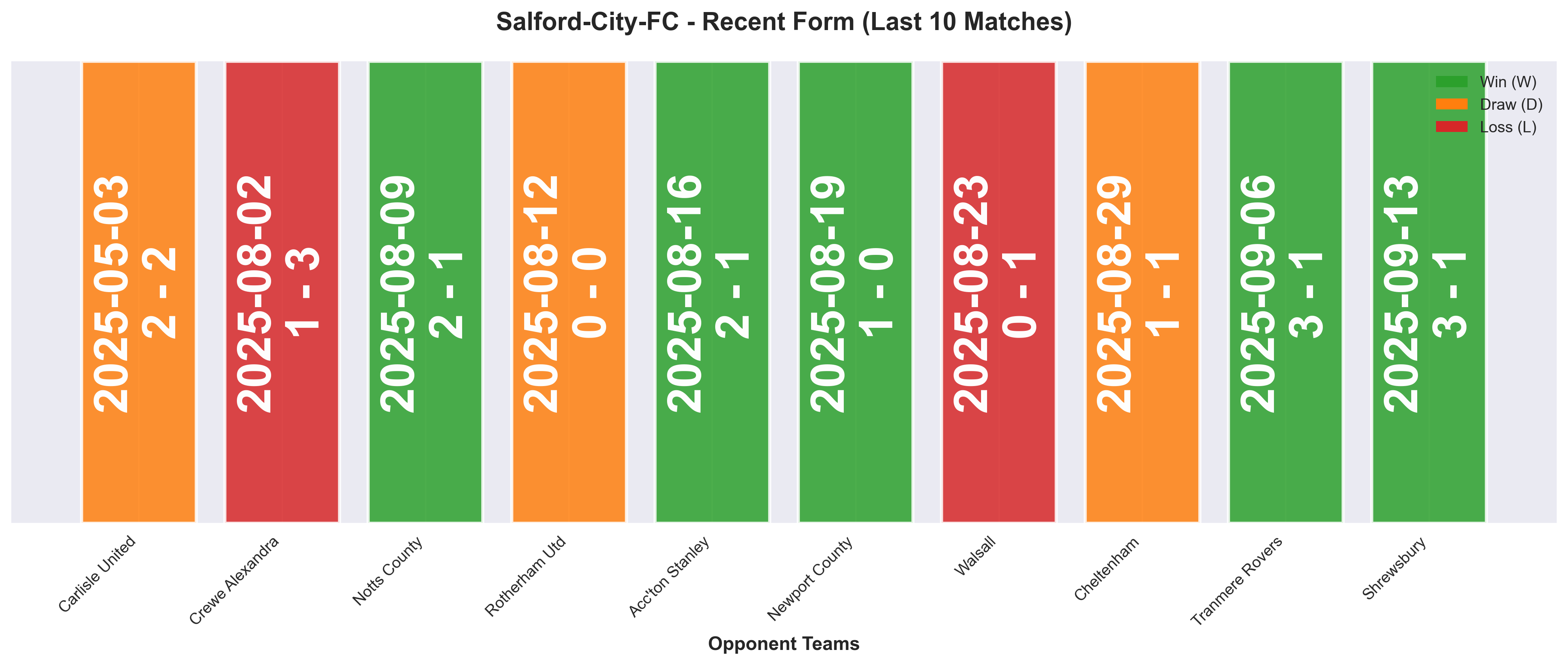 Home Team Form Chart