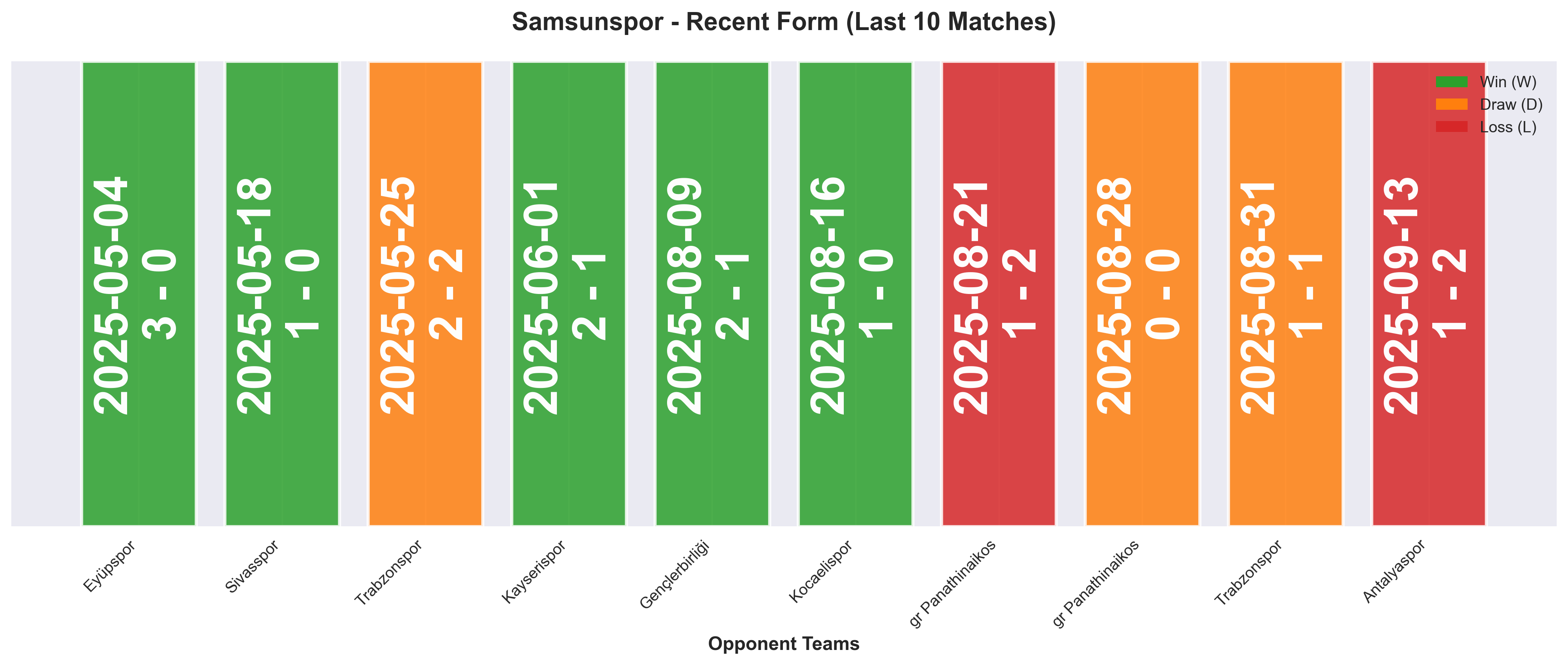 Home Team Form Chart