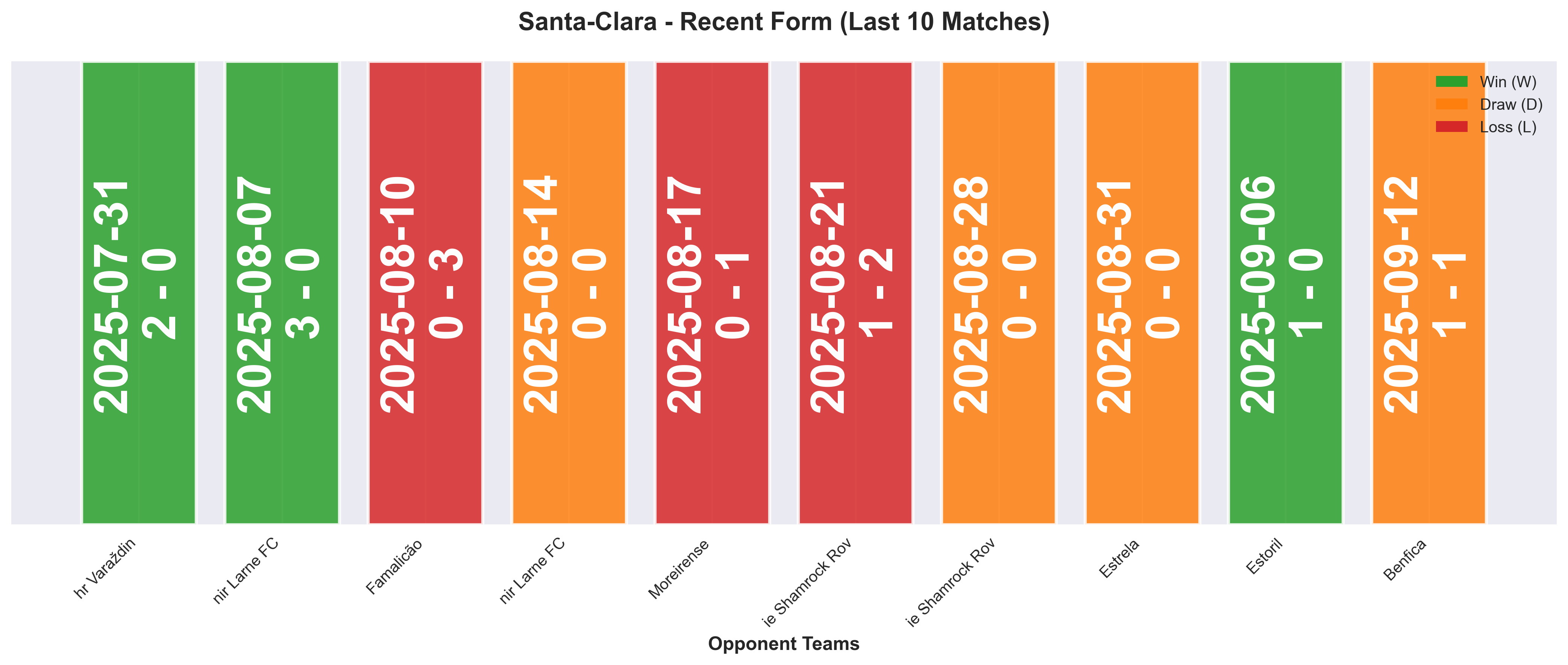 Home Team Form Chart