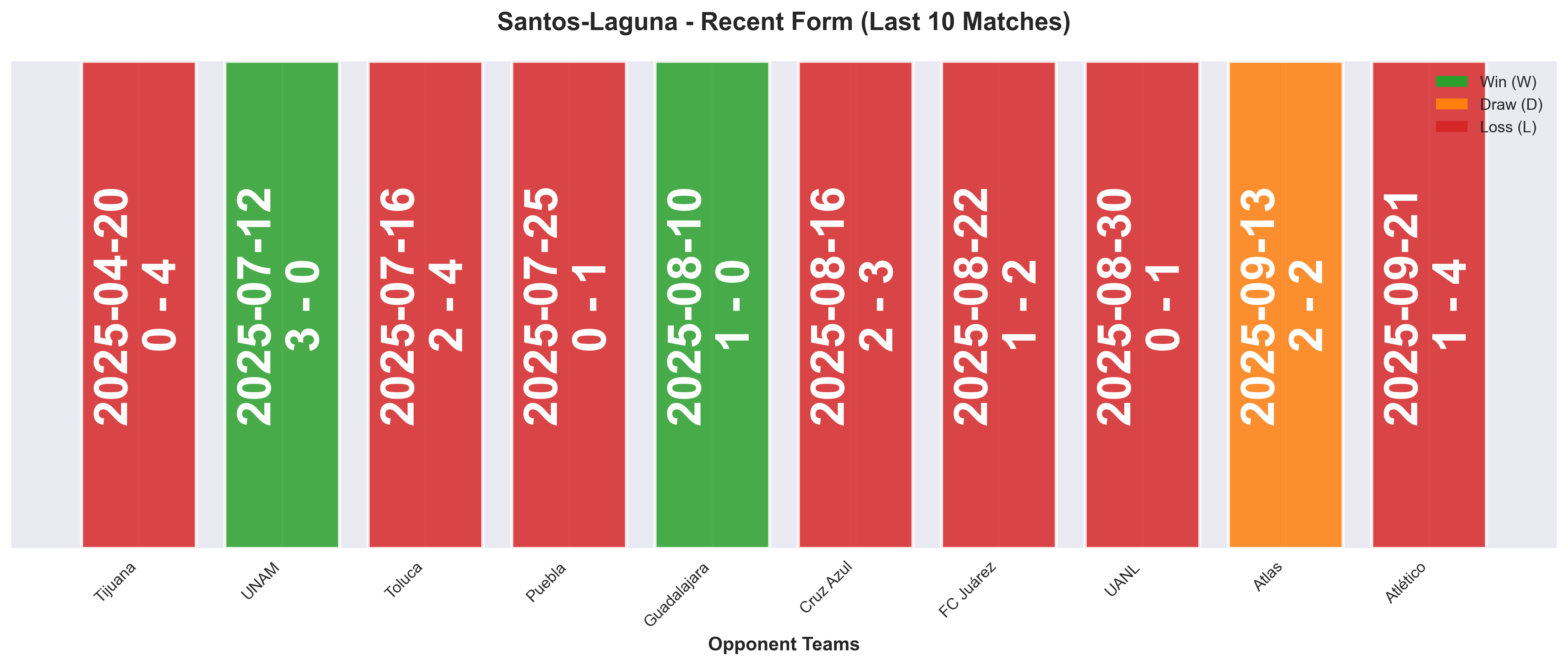Home Team Form Chart