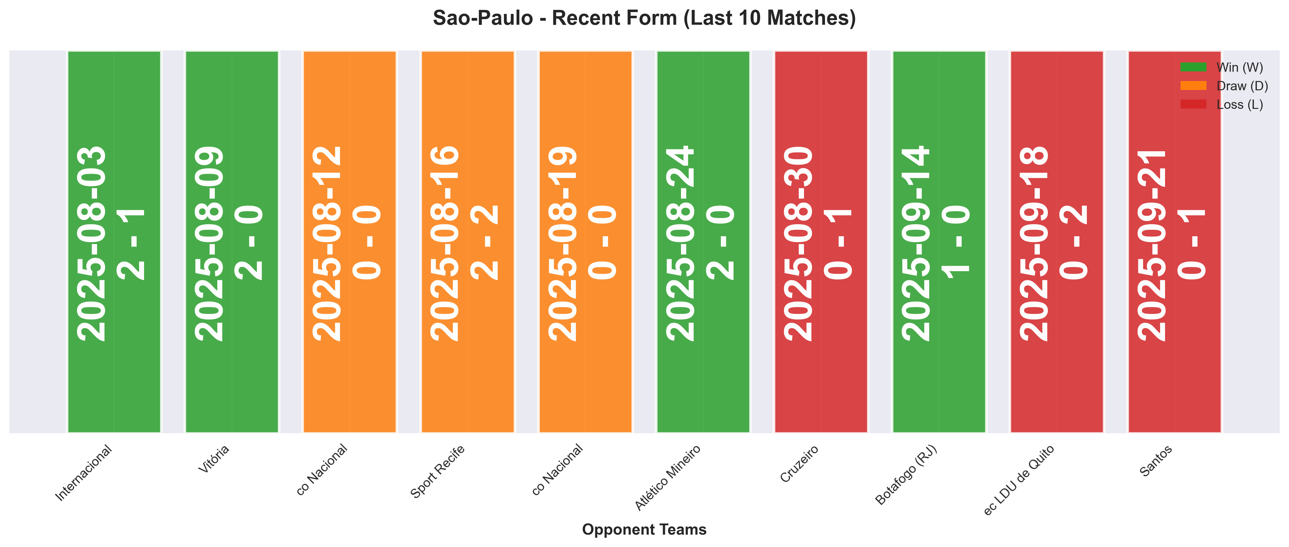 Home Team Form Chart