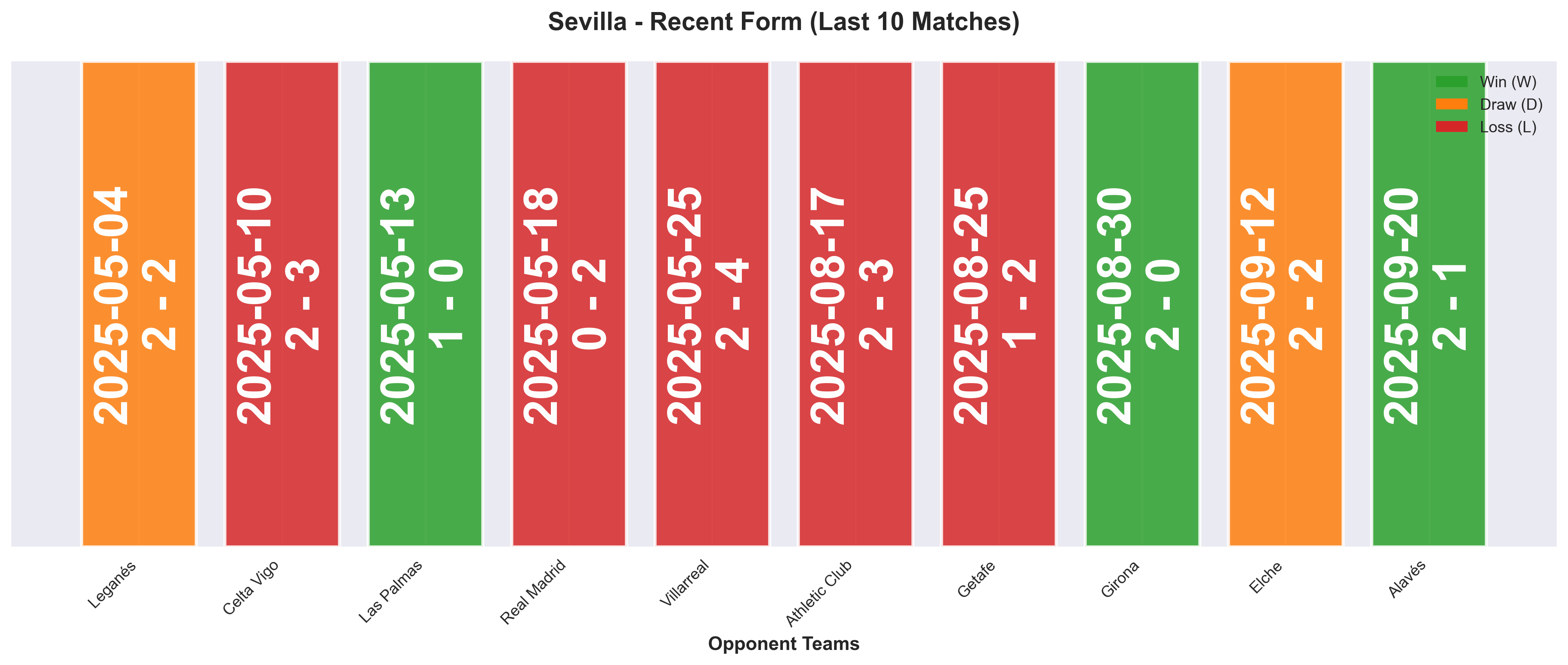 Home Team Form Chart