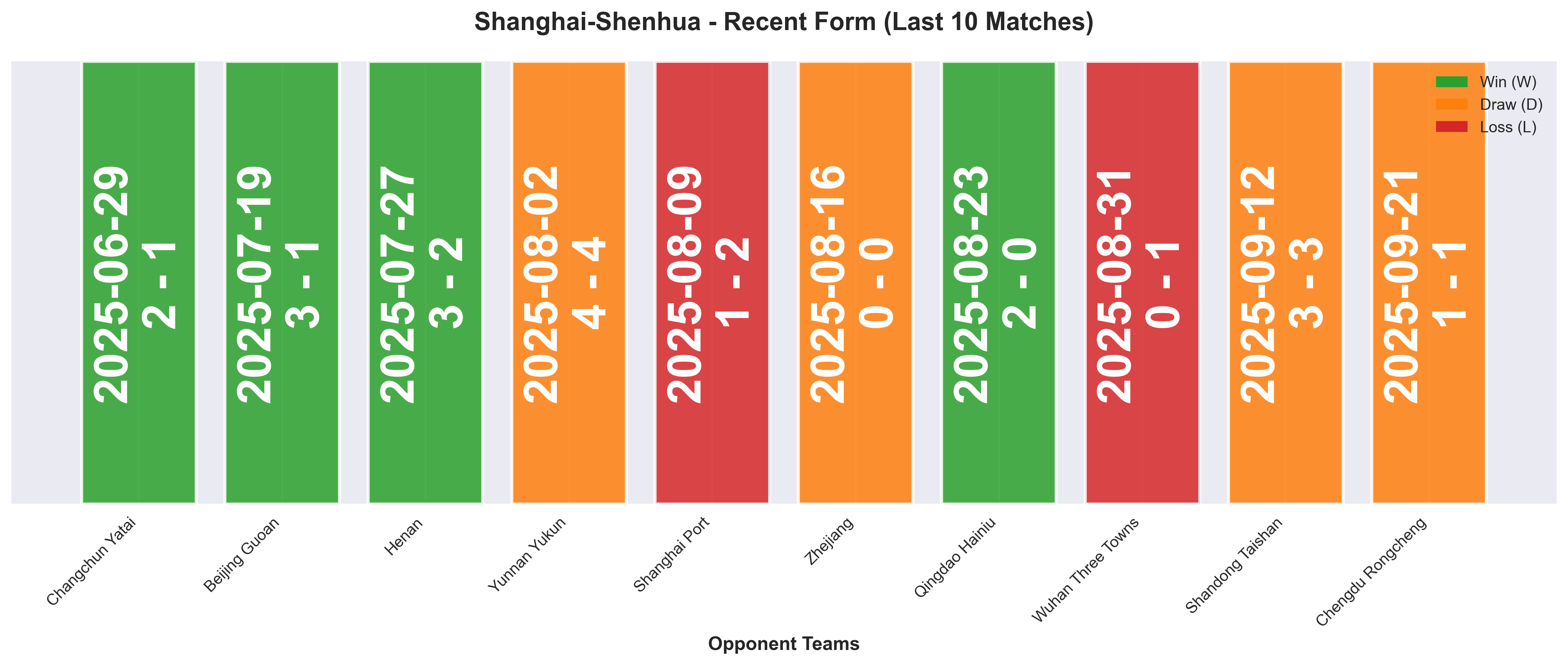 Home Team Form Chart